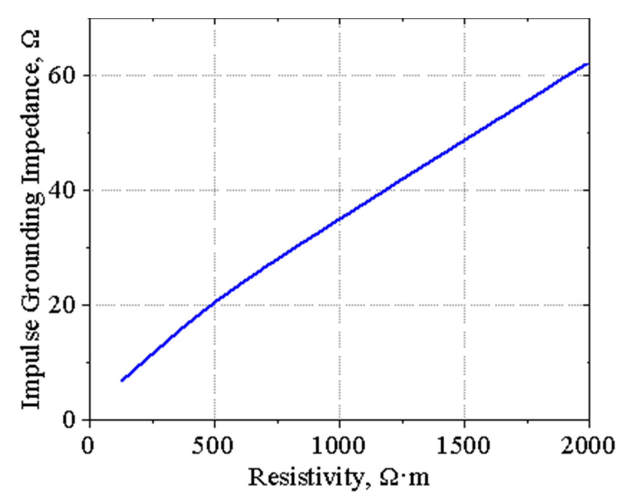 Energies 15 07694 g006 Energies 15 07694 g006