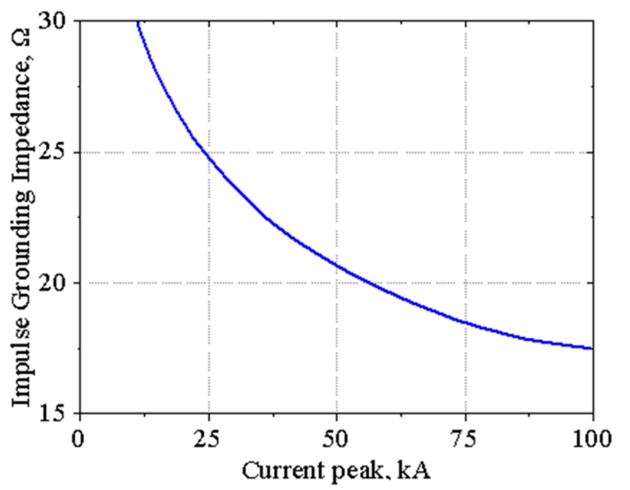 Energies 15 07694 g007 Energies 15 07694 g007