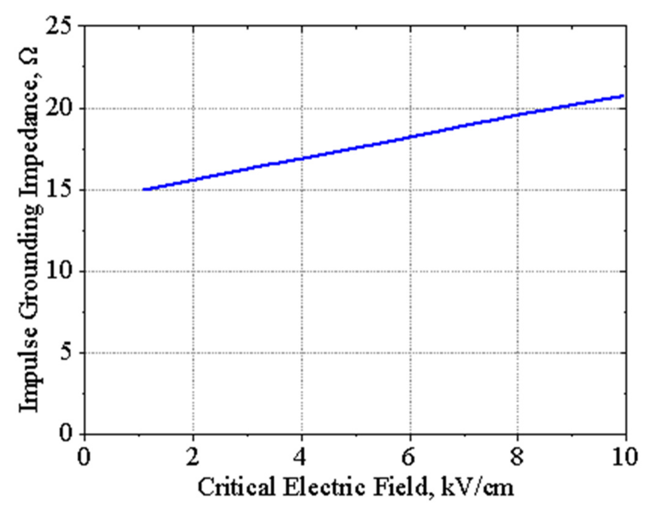 Energies 15 07694 g008 Energies 15 07694 g008