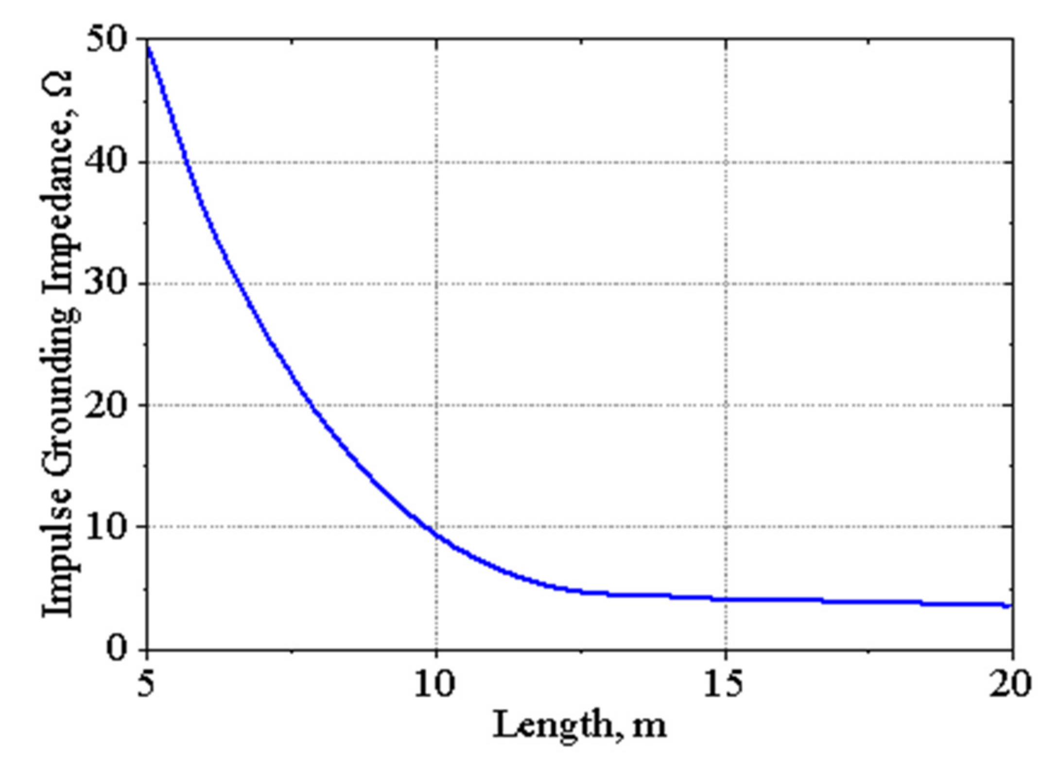 Energies 15 07694 g010 Energies 15 07694 g010