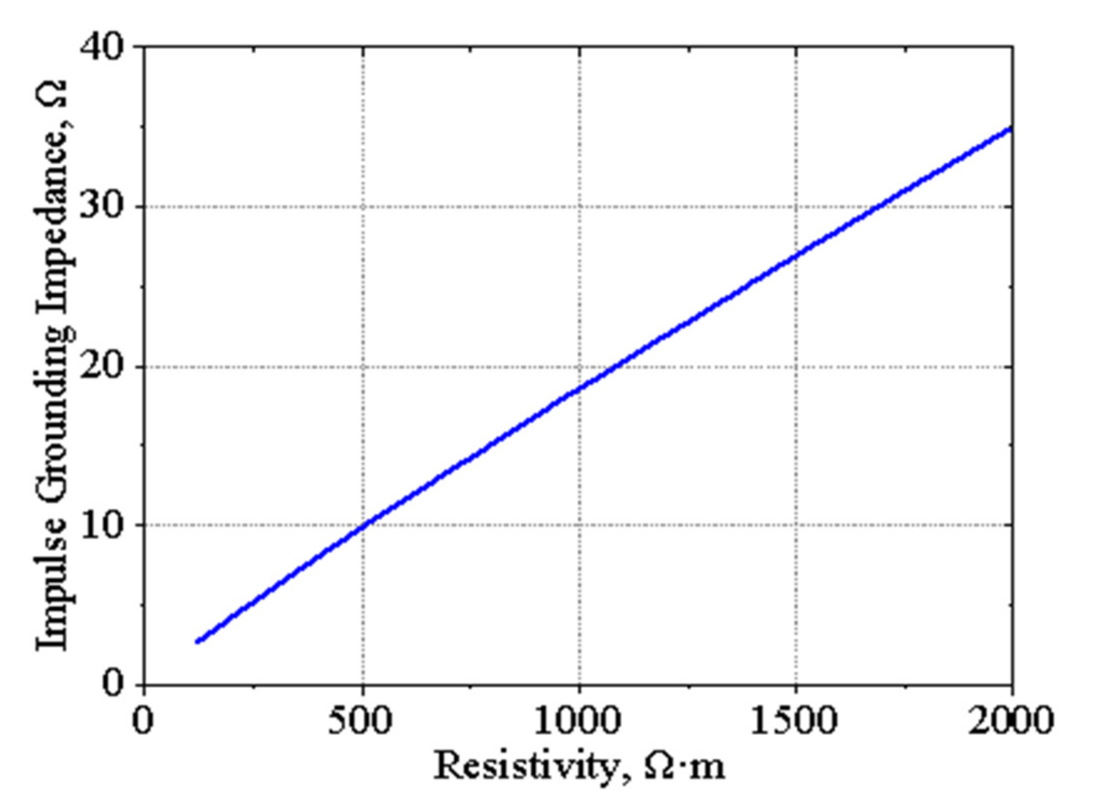 Energies 15 07694 g011 Energies 15 07694 g011
