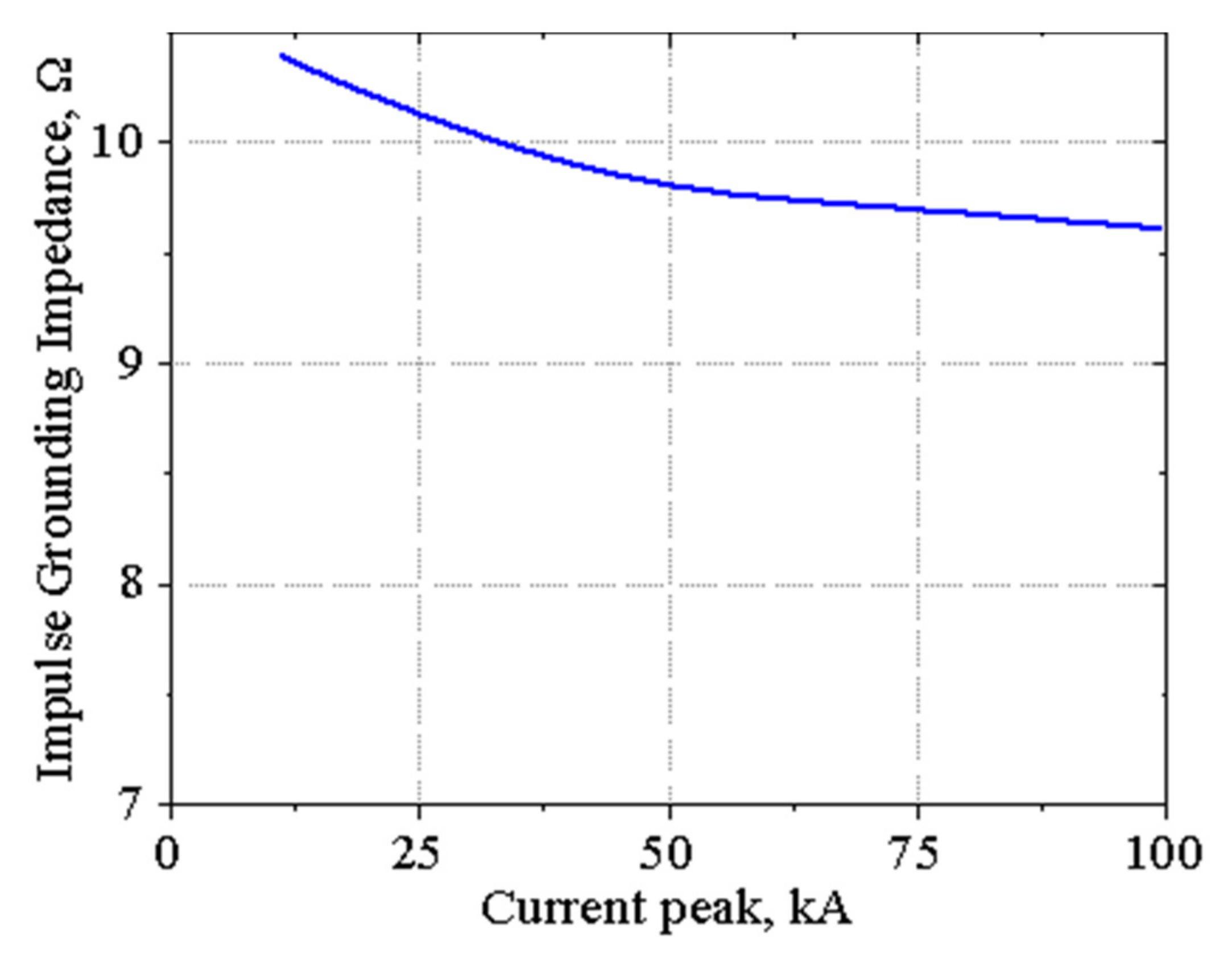 Energies 15 07694 g012 Energies 15 07694 g012