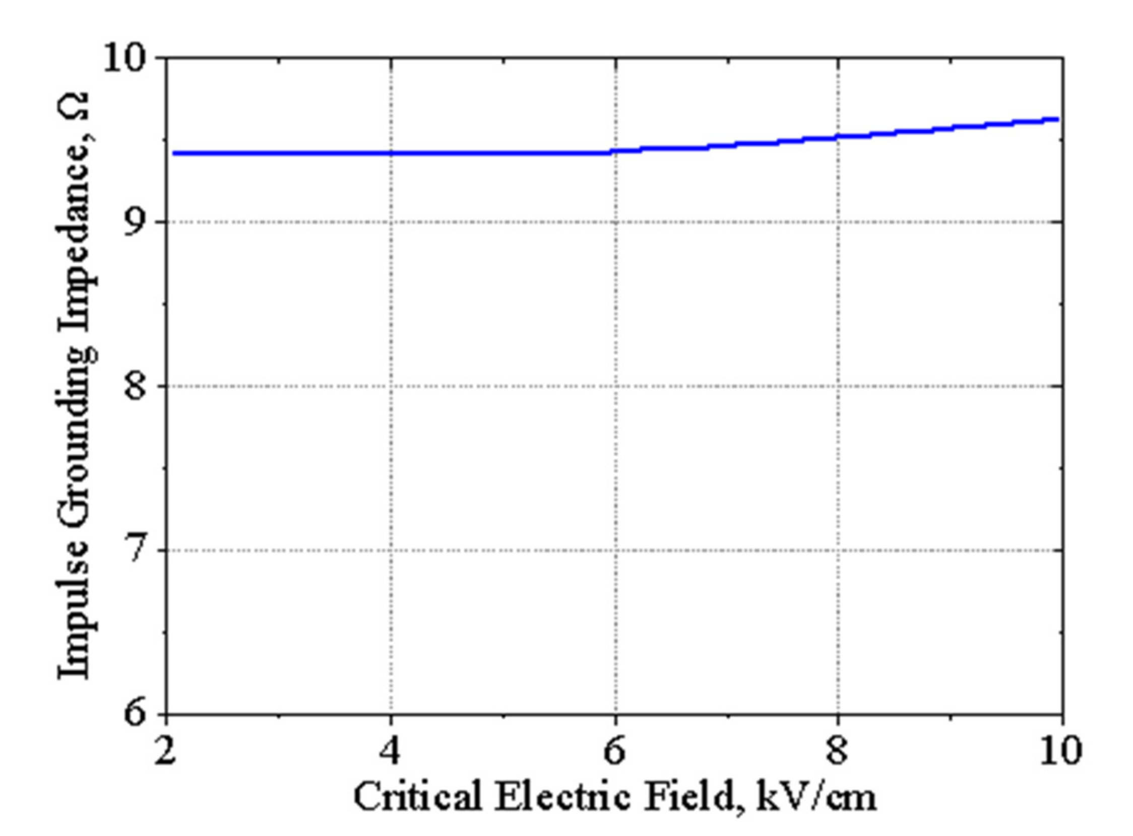Energies 15 07694 g013 Energies 15 07694 g013