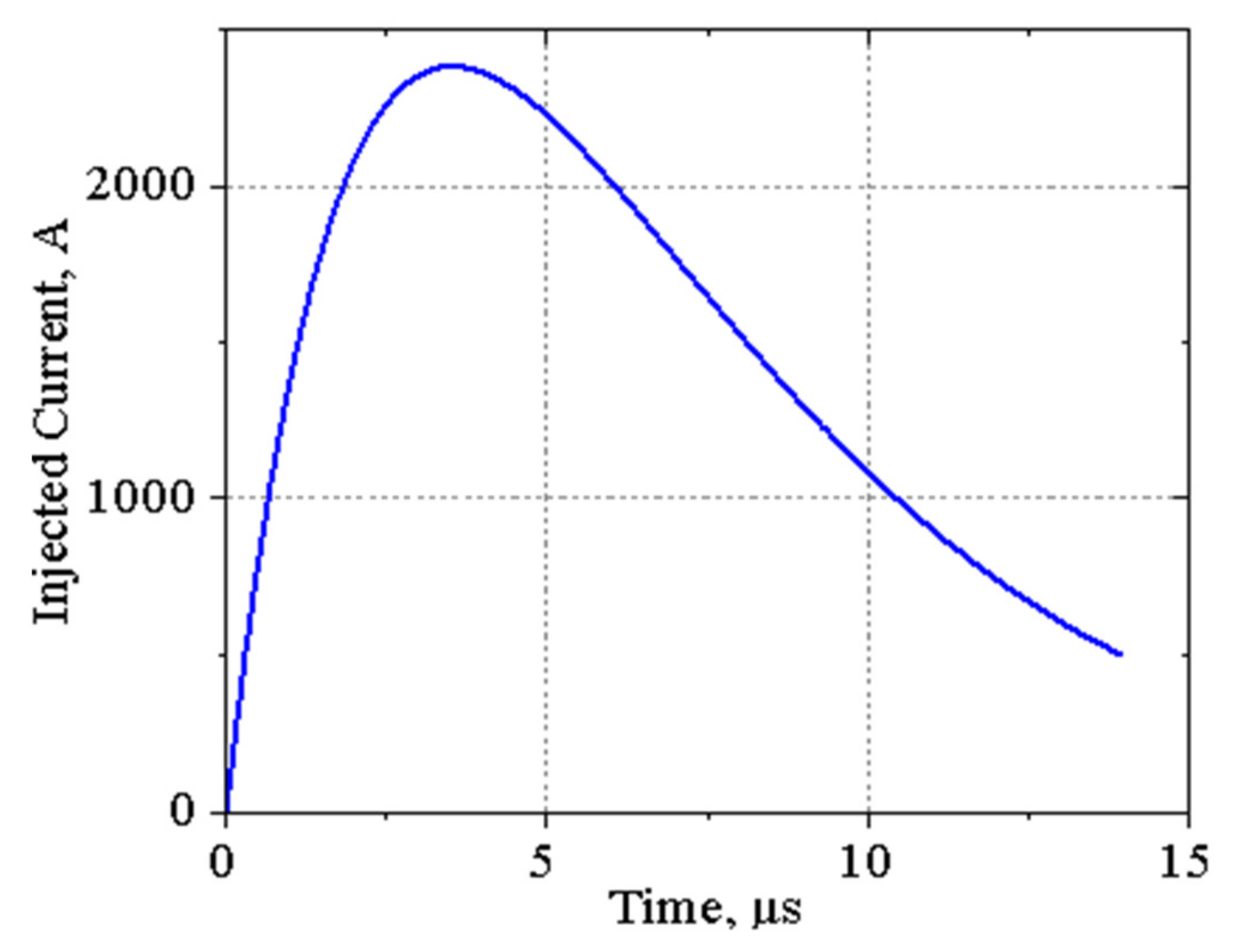 Energies 15 07694 g014 Energies 15 07694 g014