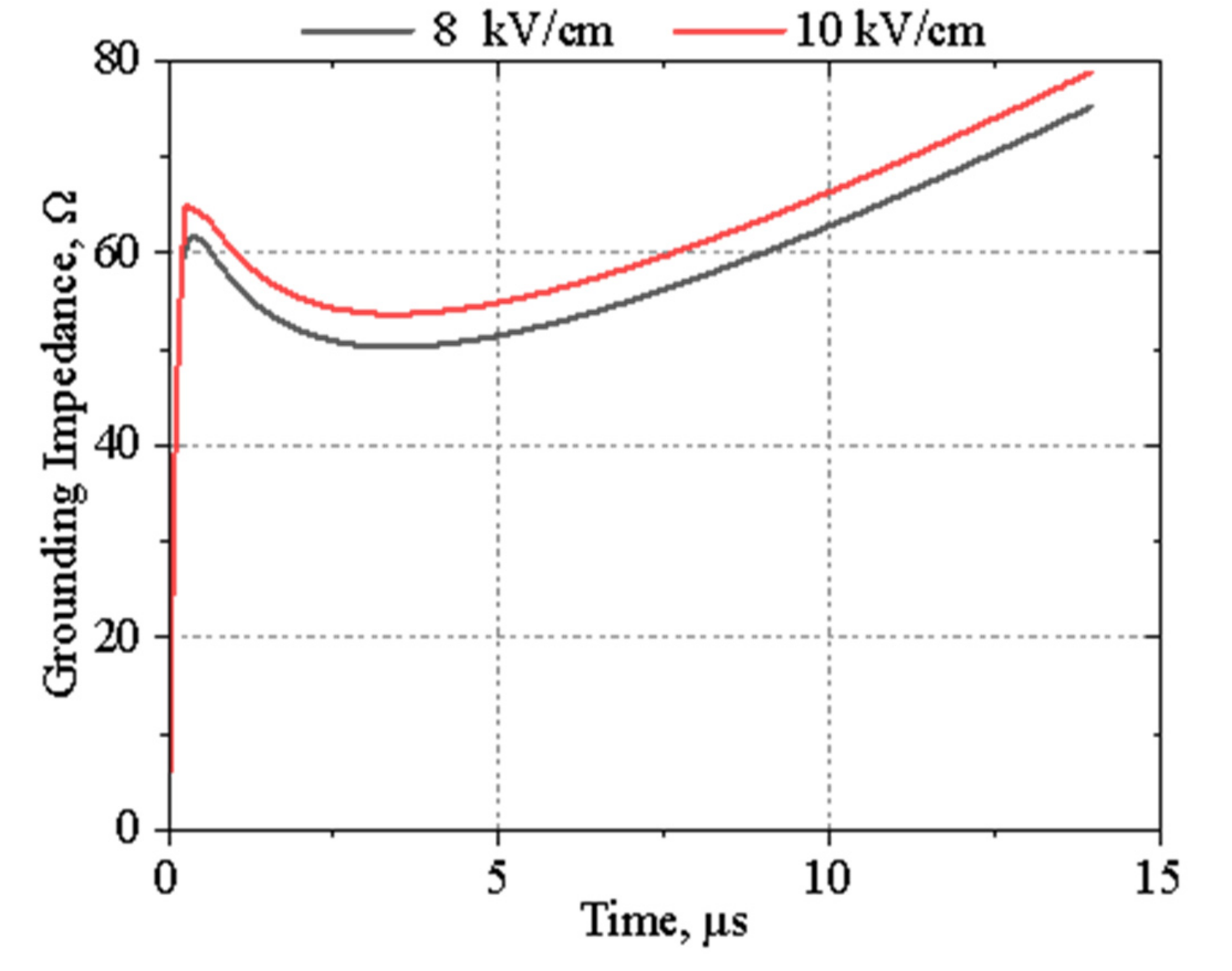 Energies 15 07694 g016 Energies 15 07694 g016