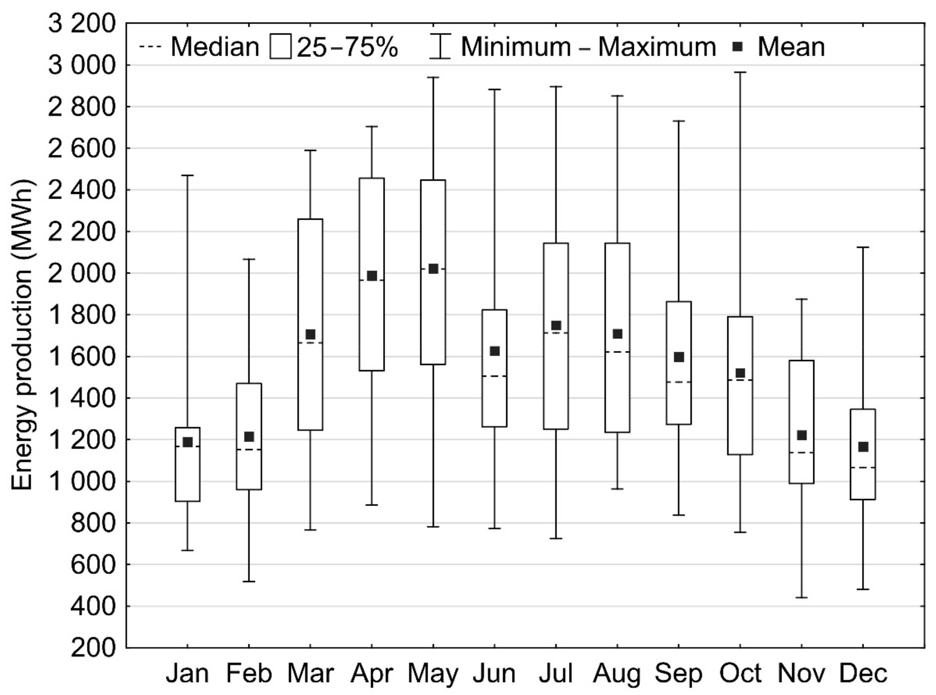 Energies 15 07695 g002 Energies 15 07695 g002