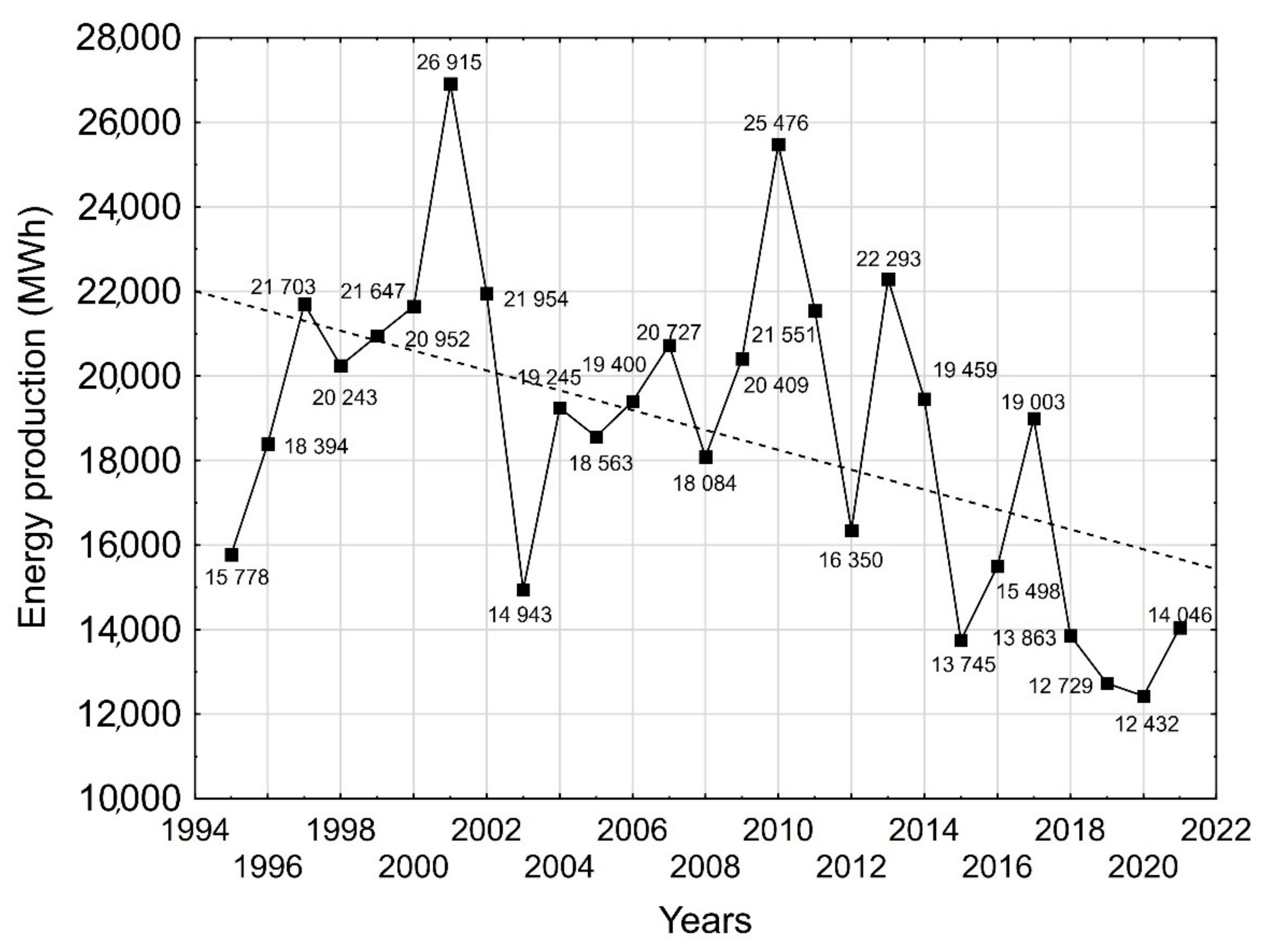 Energies 15 07695 g003 Energies 15 07695 g003
