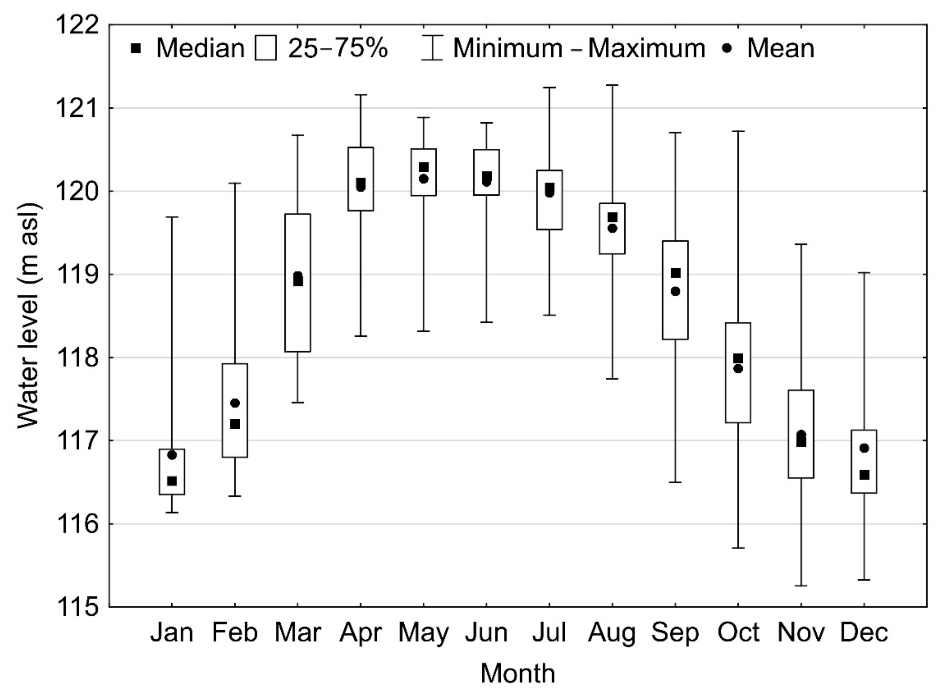 Energies 15 07695 g004 Energies 15 07695 g004