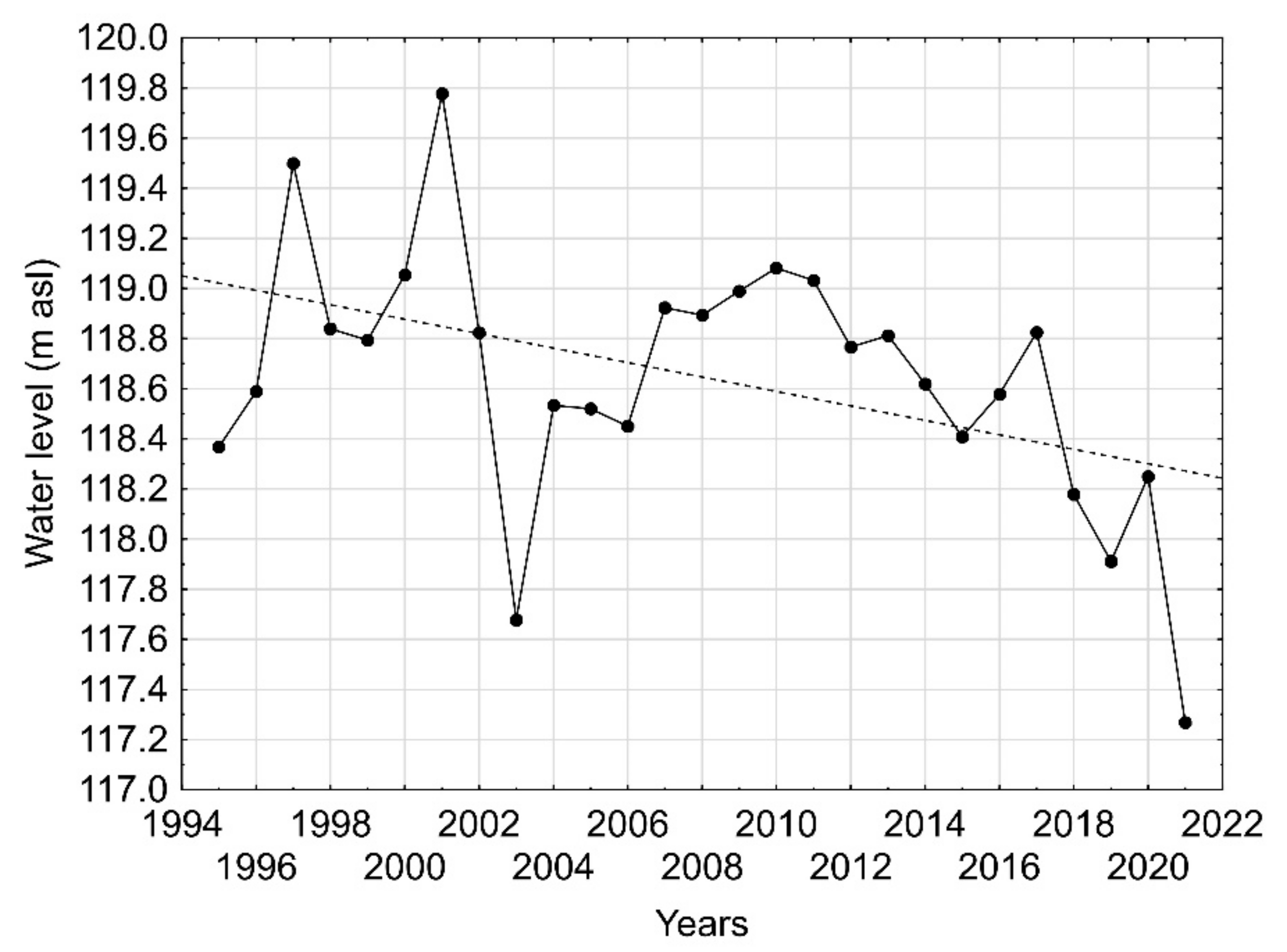 Energies 15 07695 g005 Energies 15 07695 g005