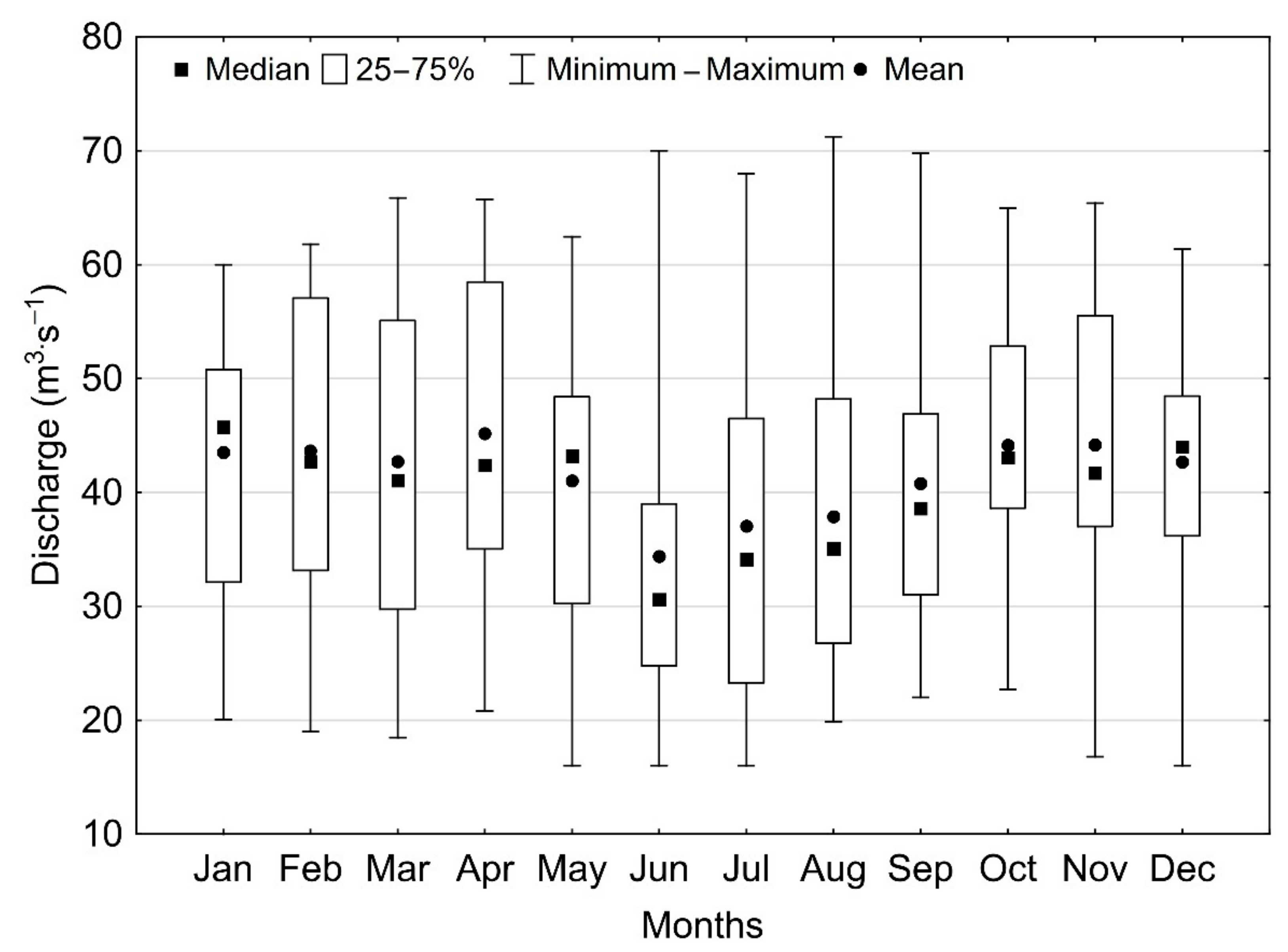 Energies 15 07695 g006 Energies 15 07695 g006