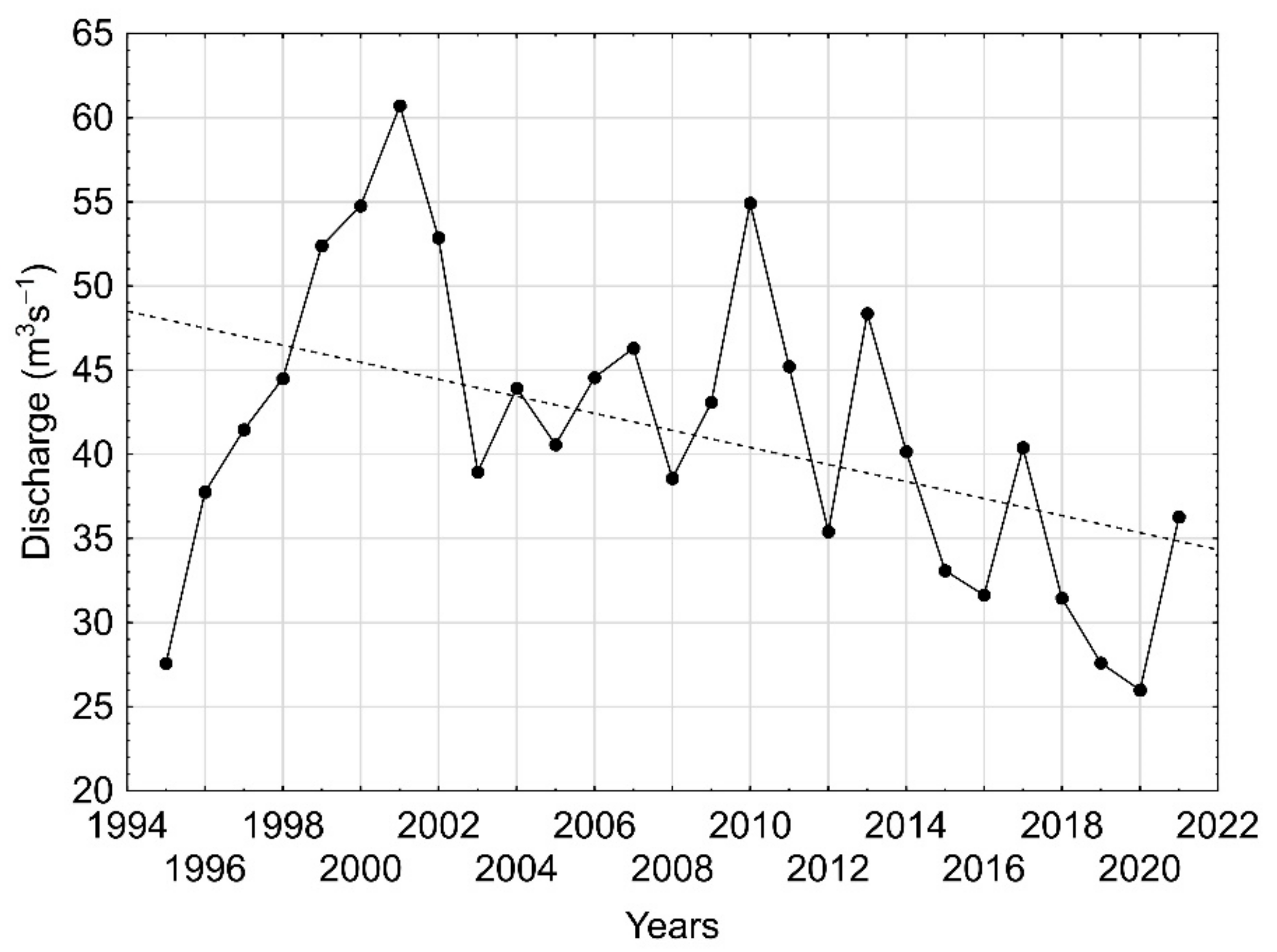 Energies 15 07695 g007 Energies 15 07695 g007