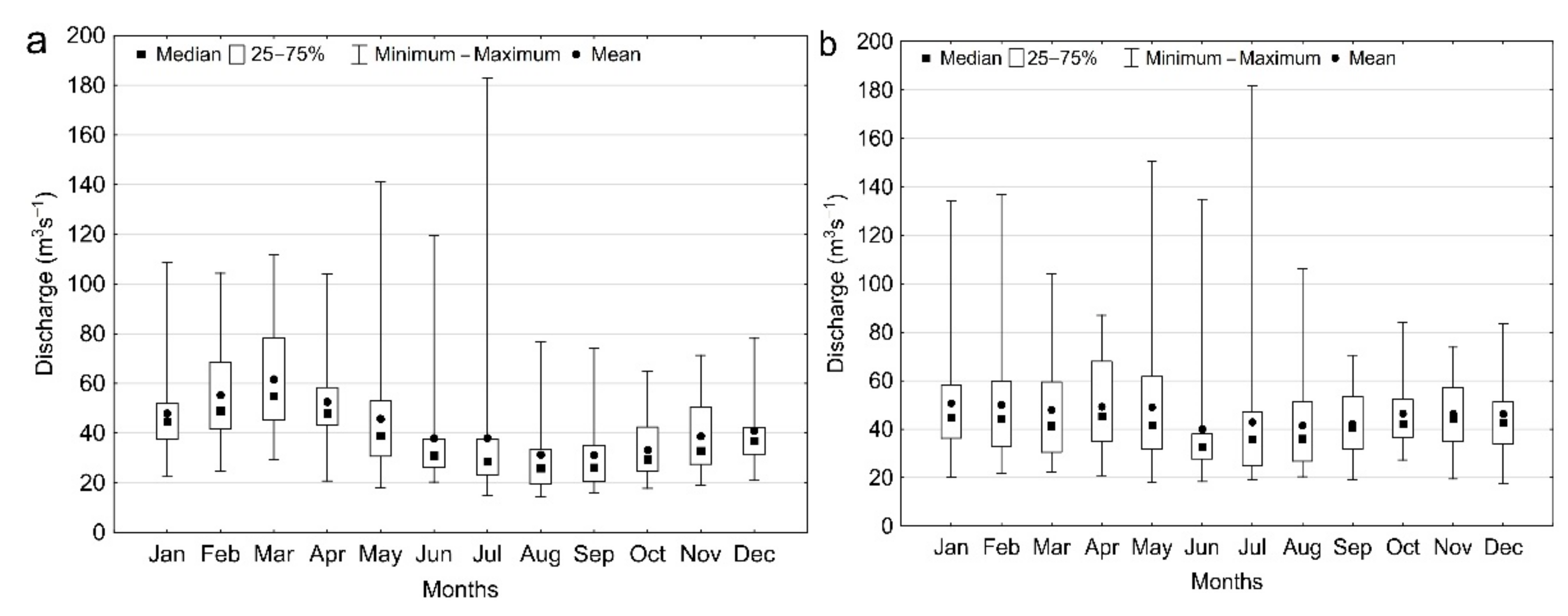 Energies 15 07695 g008 Energies 15 07695 g008