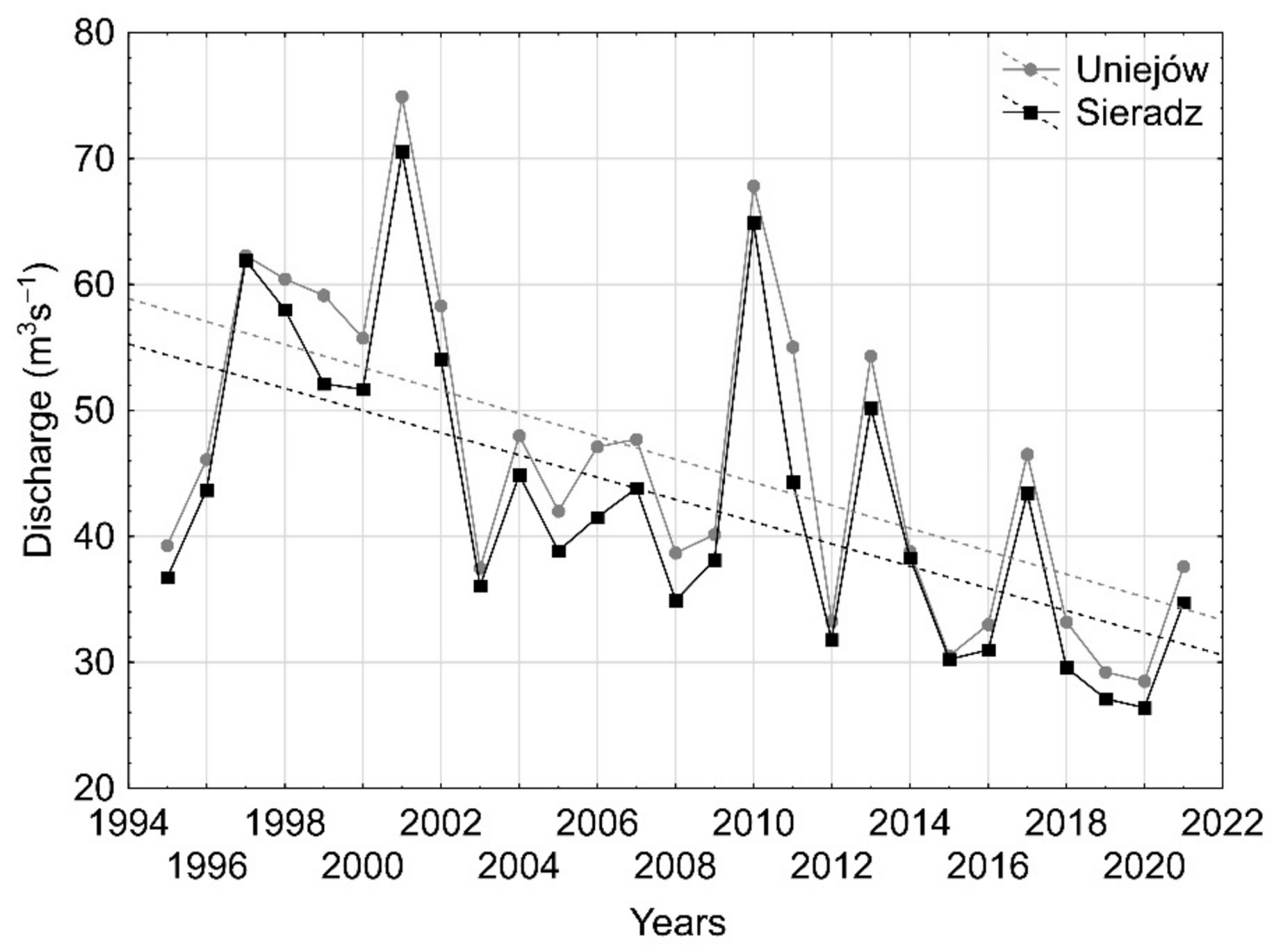Energies 15 07695 g009 Energies 15 07695 g009