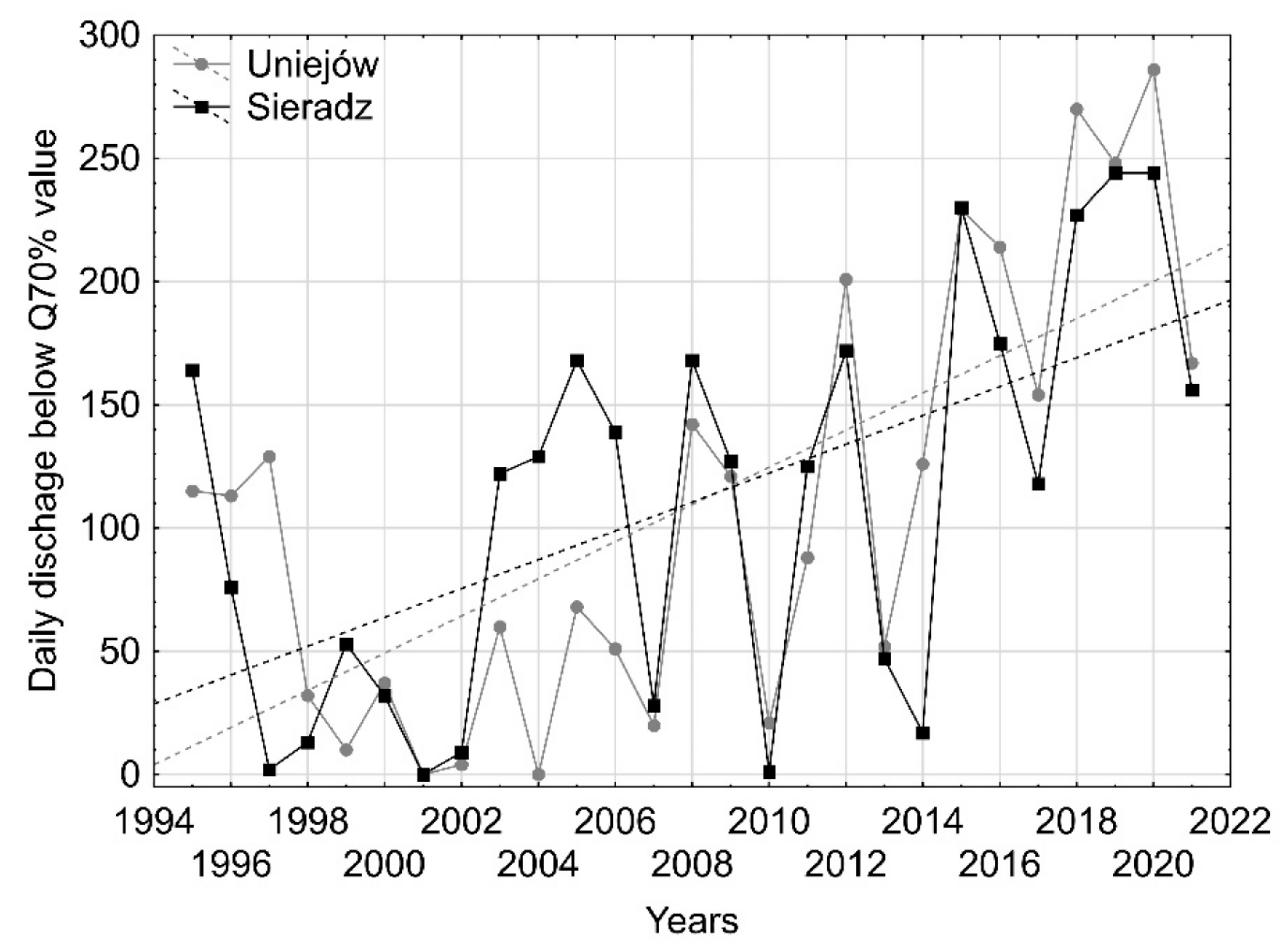 Energies 15 07695 g010 Energies 15 07695 g010