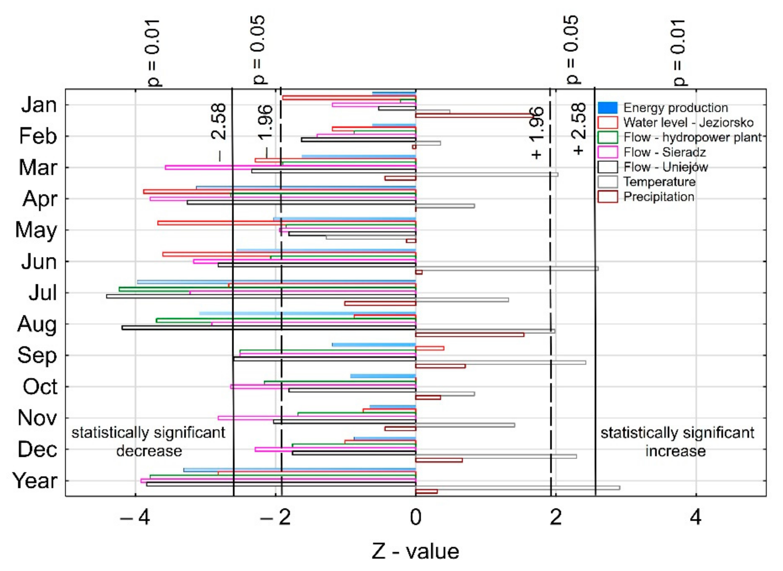 Energies 15 07695 g012 Energies 15 07695 g012