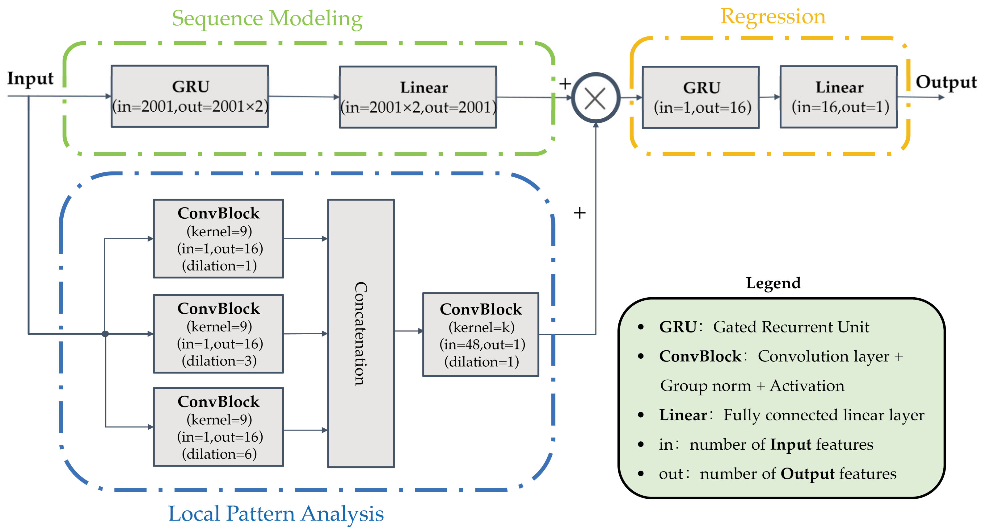 Energies 15 07701 g002