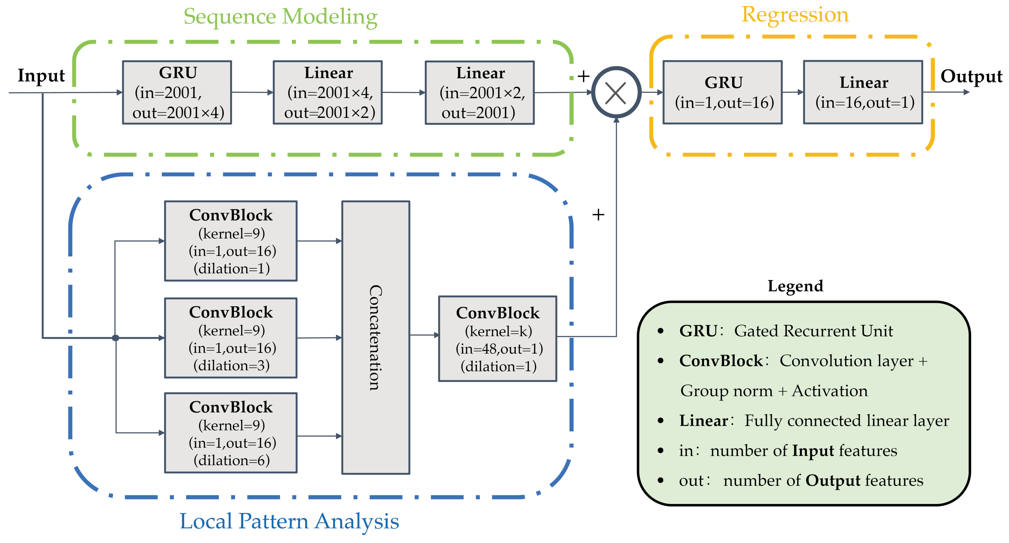 Energies 15 07701 g003