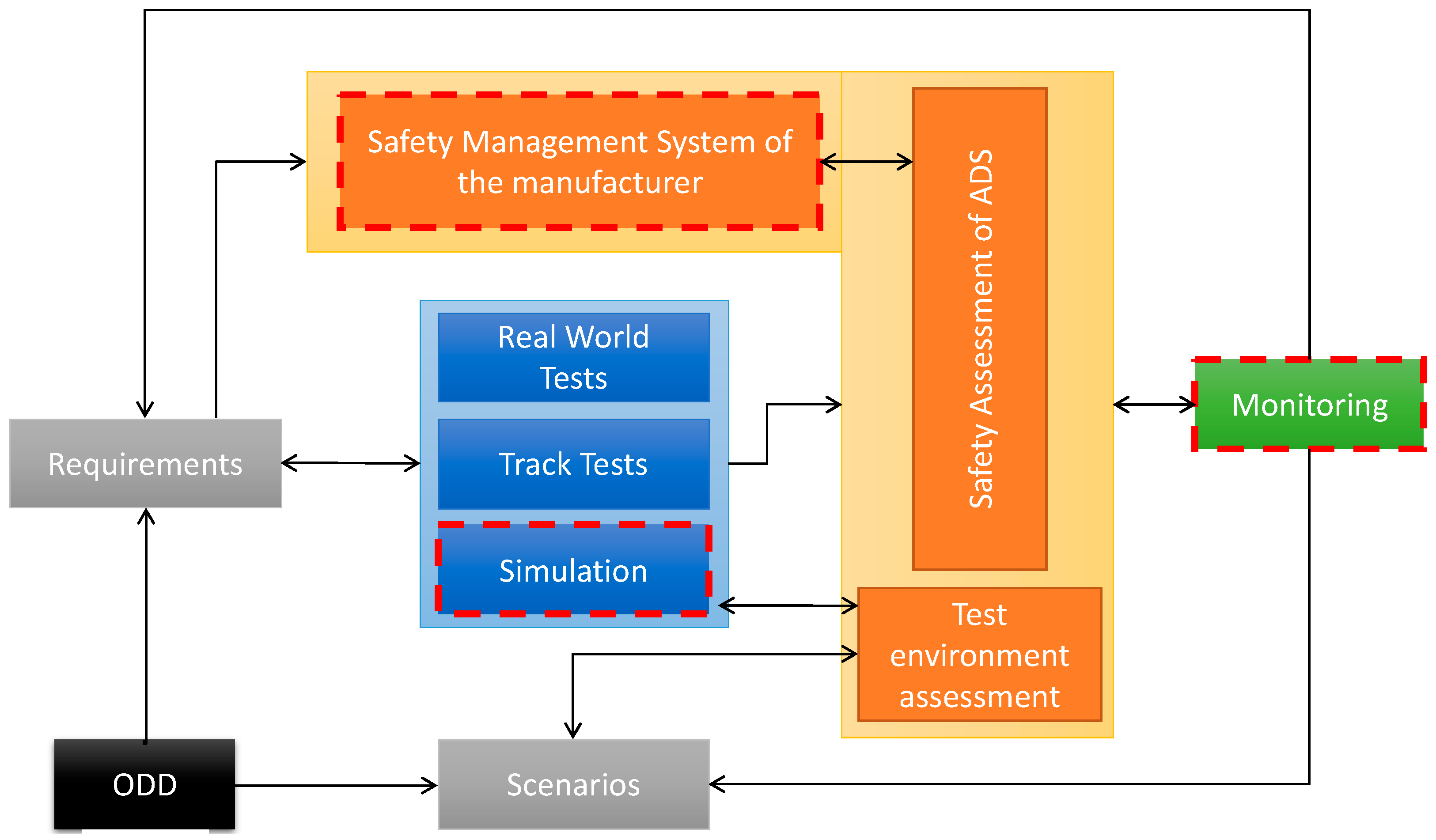 Energies 15 07704 g001