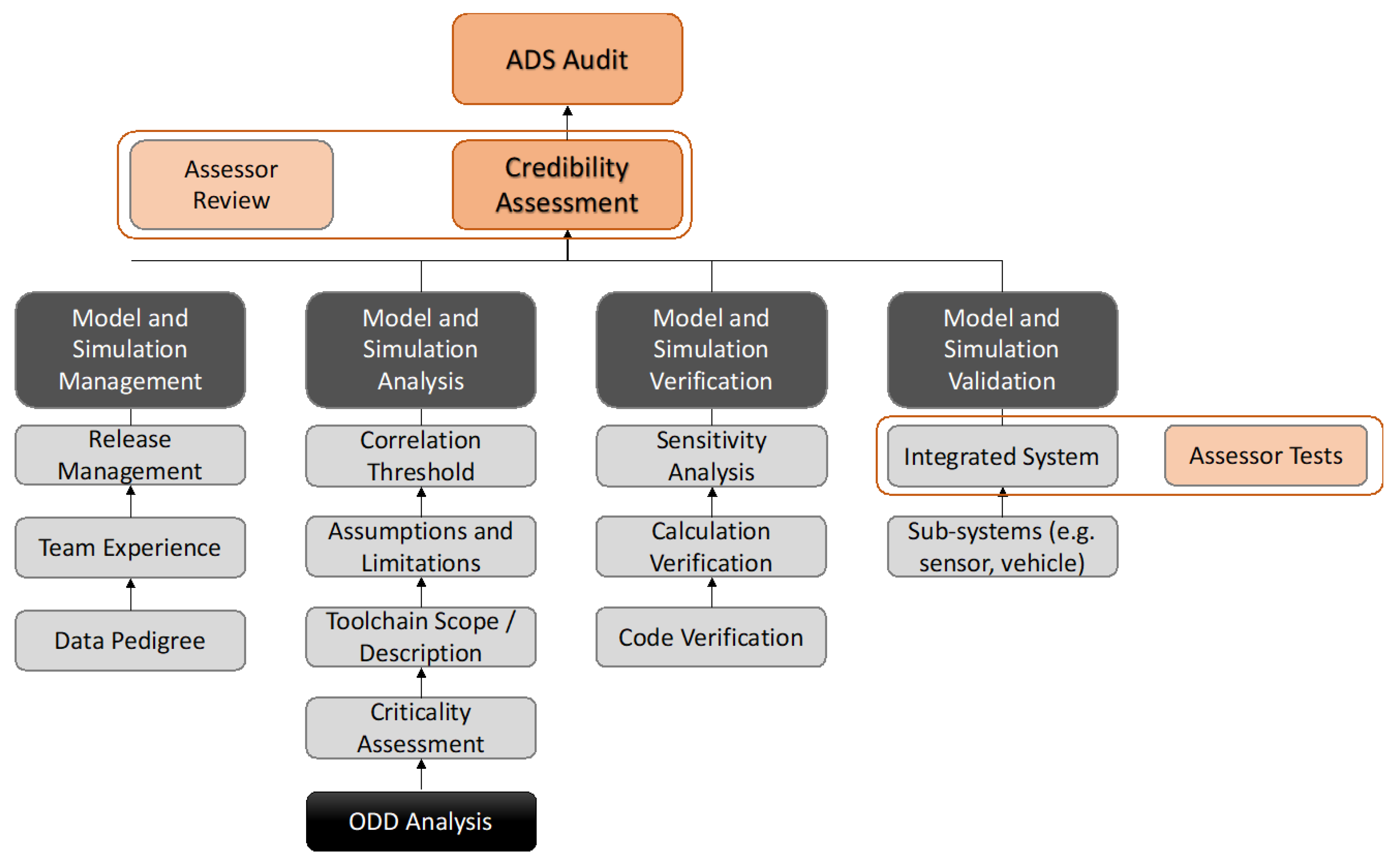 Energies 15 07704 g003