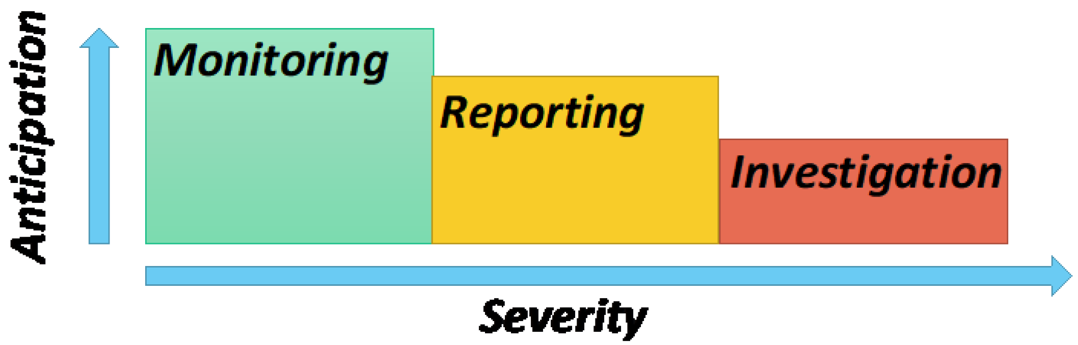Energies 15 07704 g005