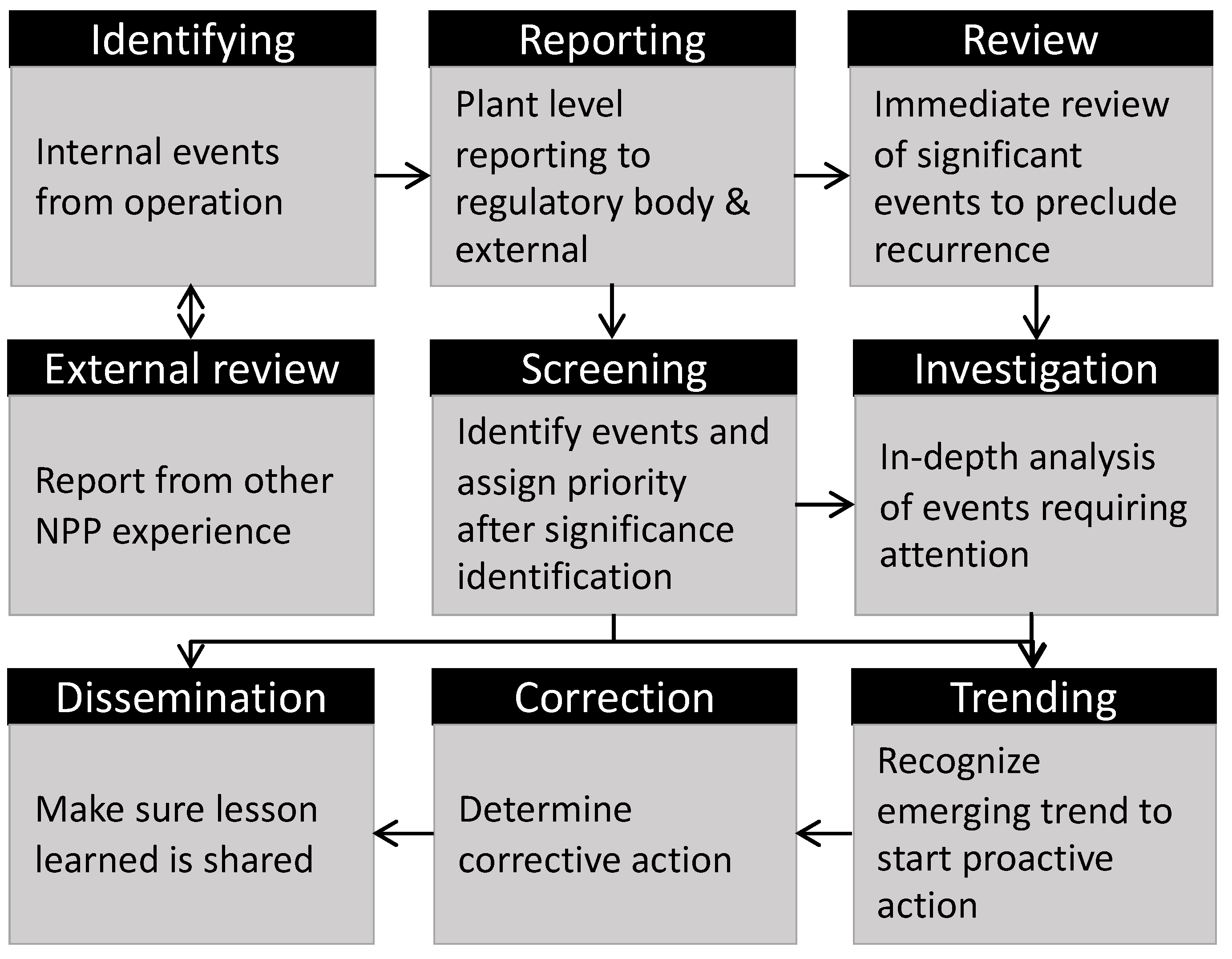 Energies 15 07704 g008