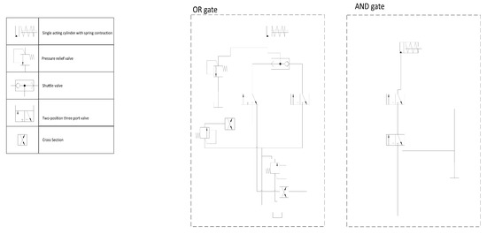 Energies 15 07708 g0a1