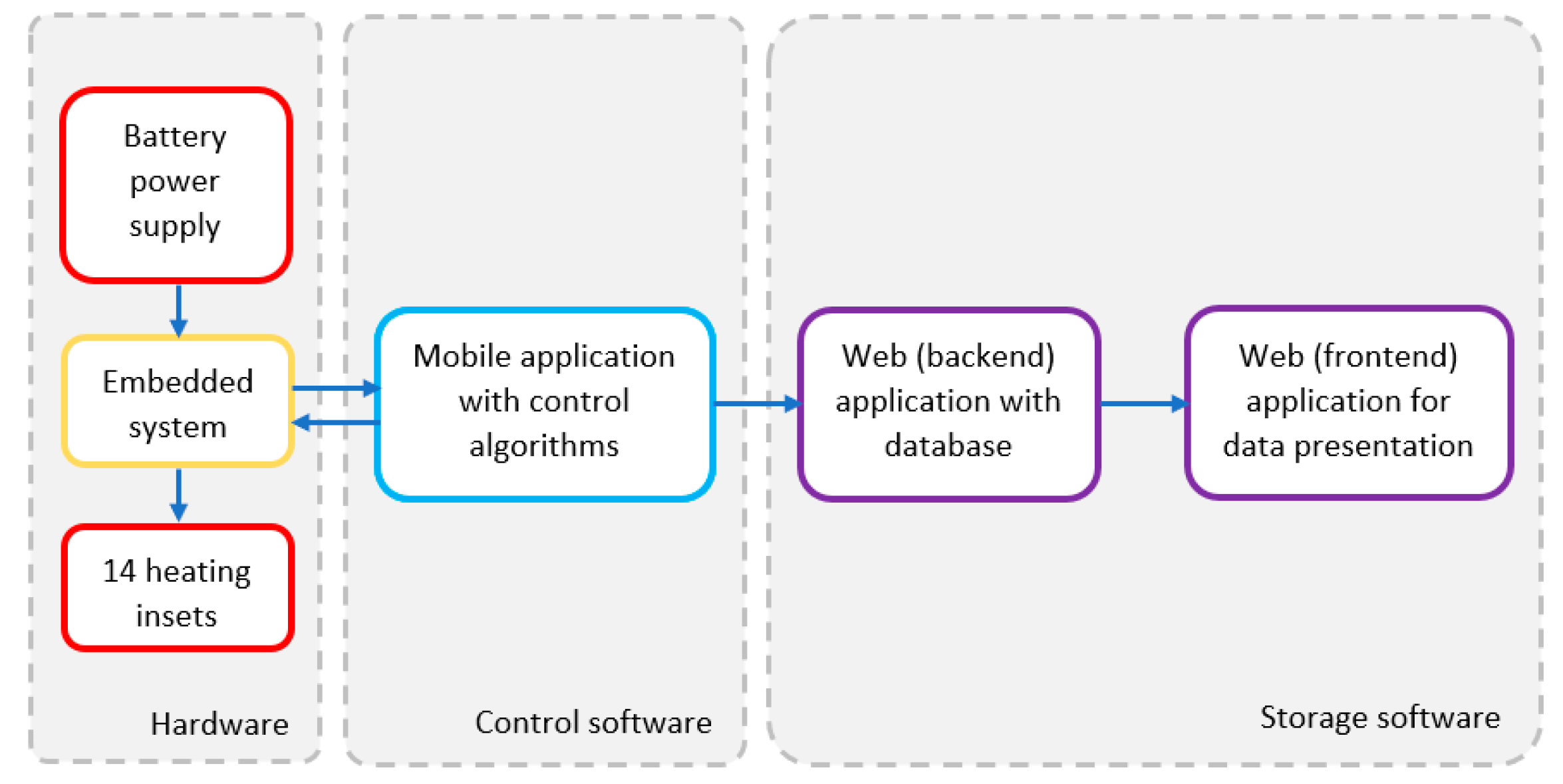 Energies 15 07713 g002
