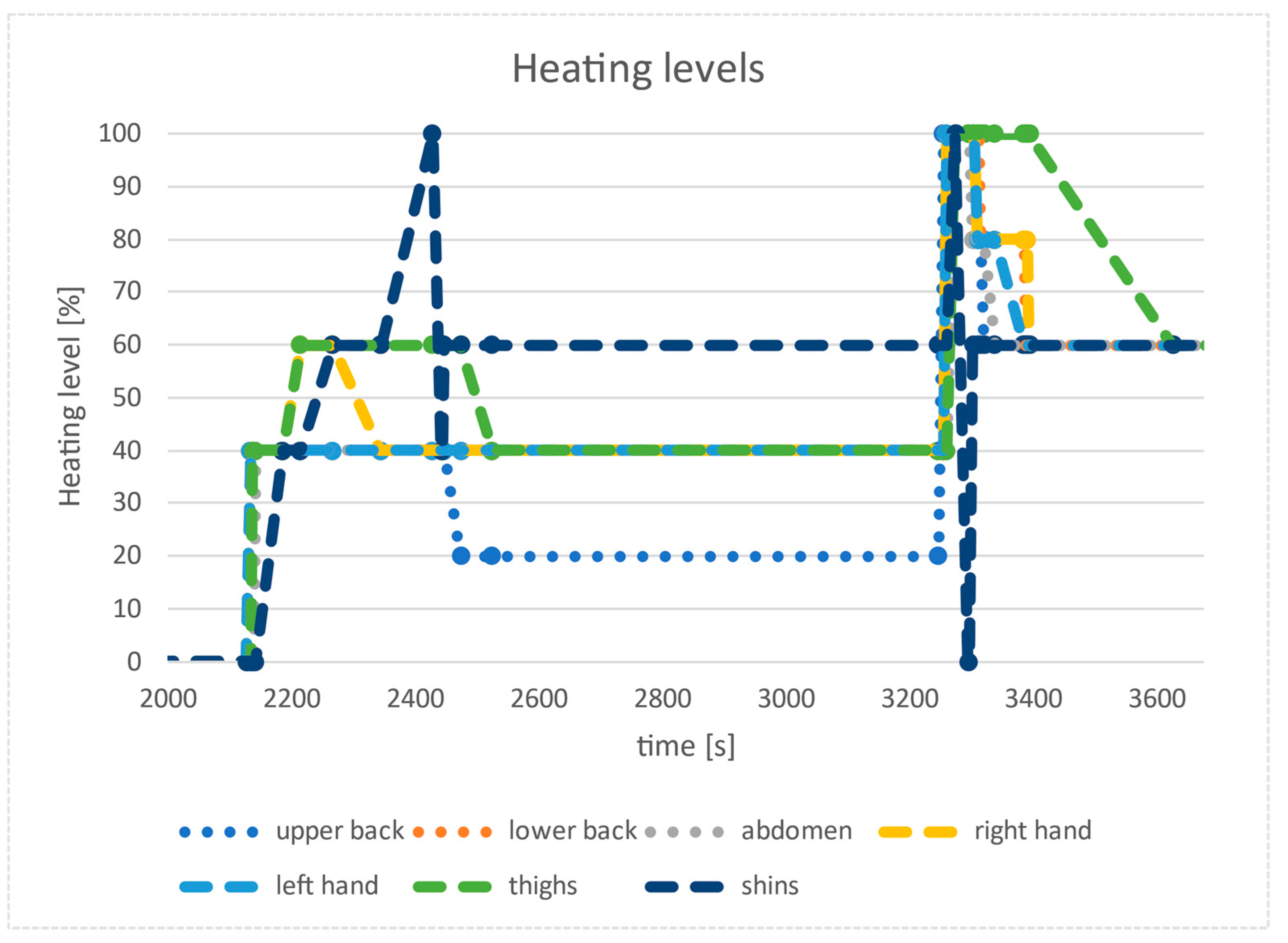 Energies 15 07713 g006