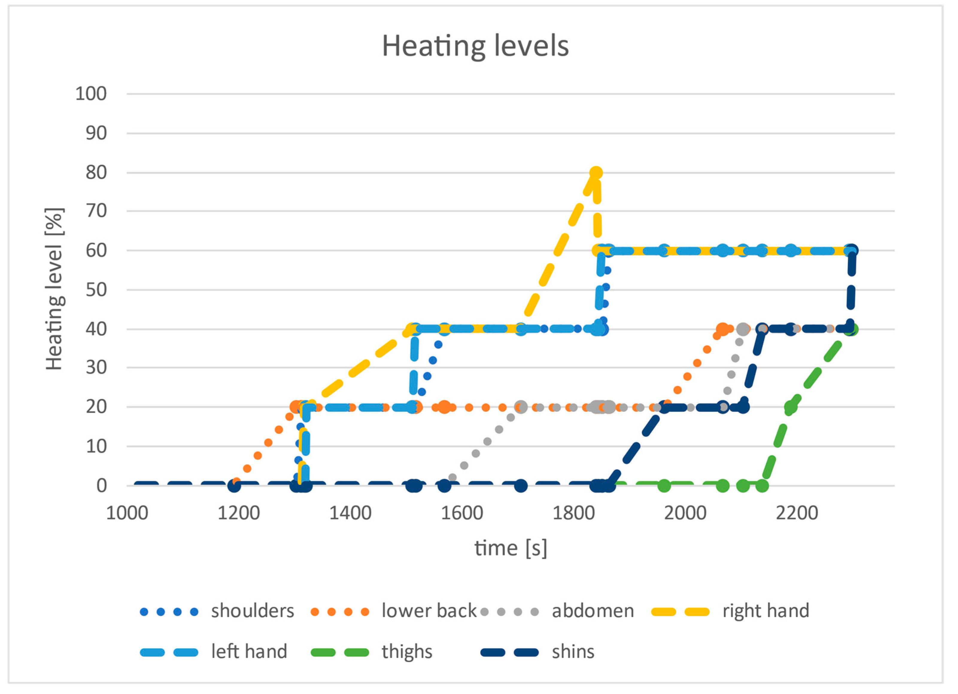 Energies 15 07713 g007