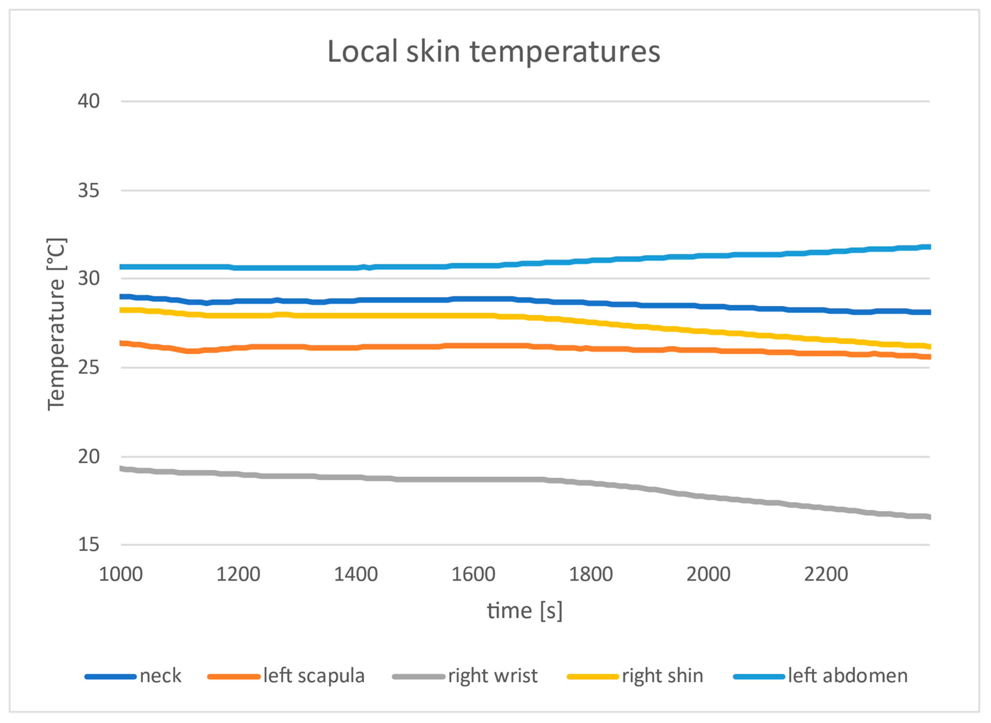 Energies 15 07713 g010