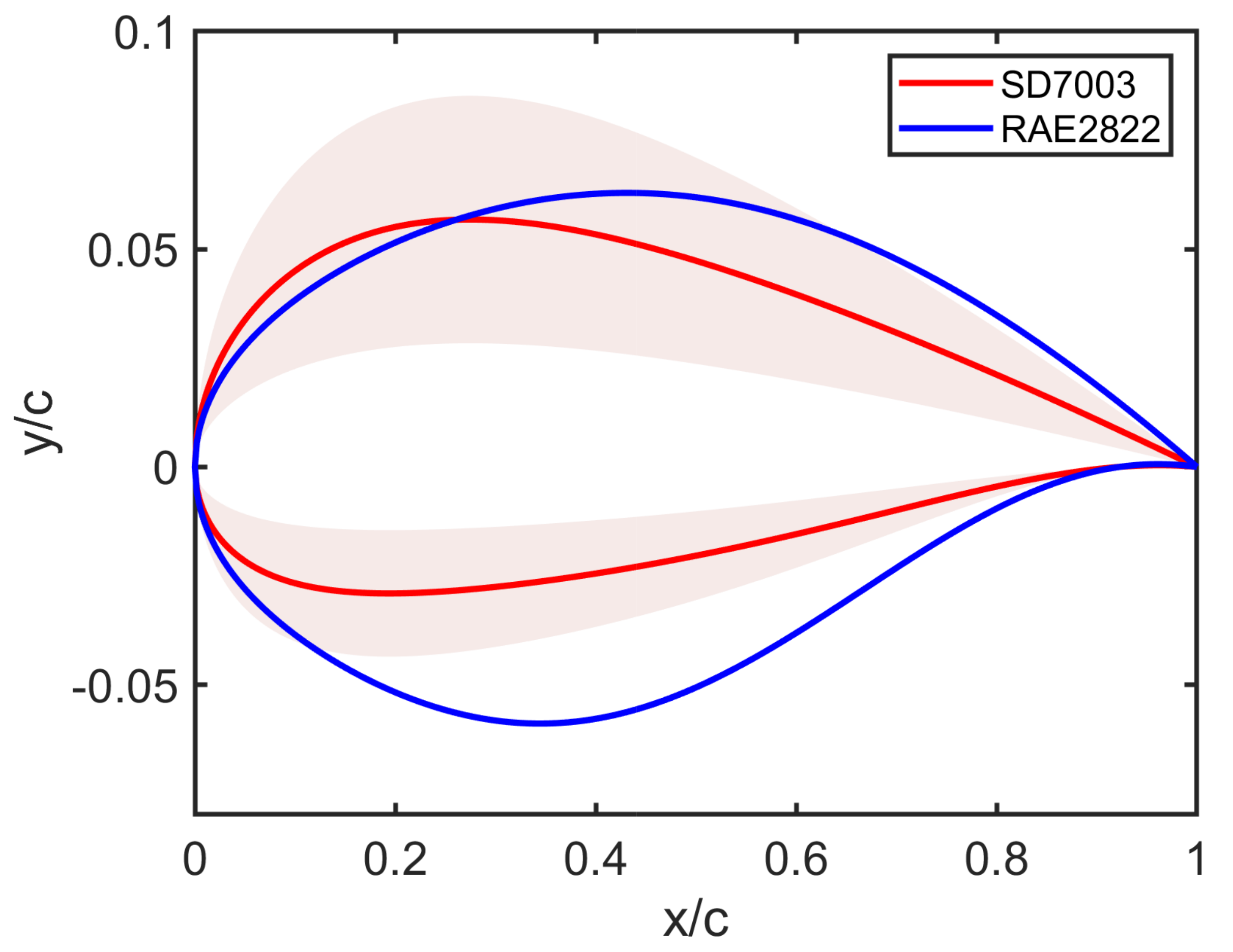 Energies 15 07722 g002