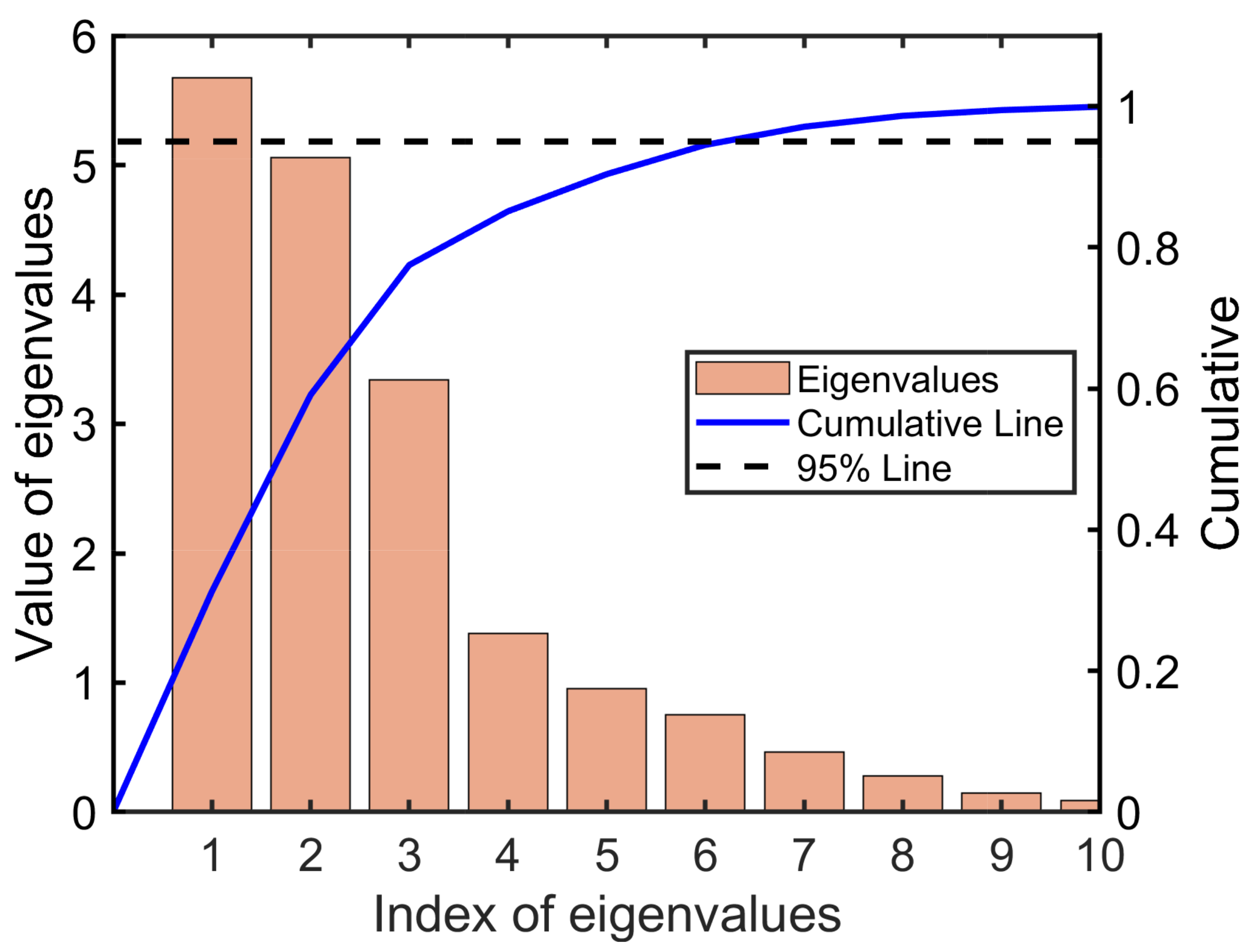 Energies 15 07722 g004