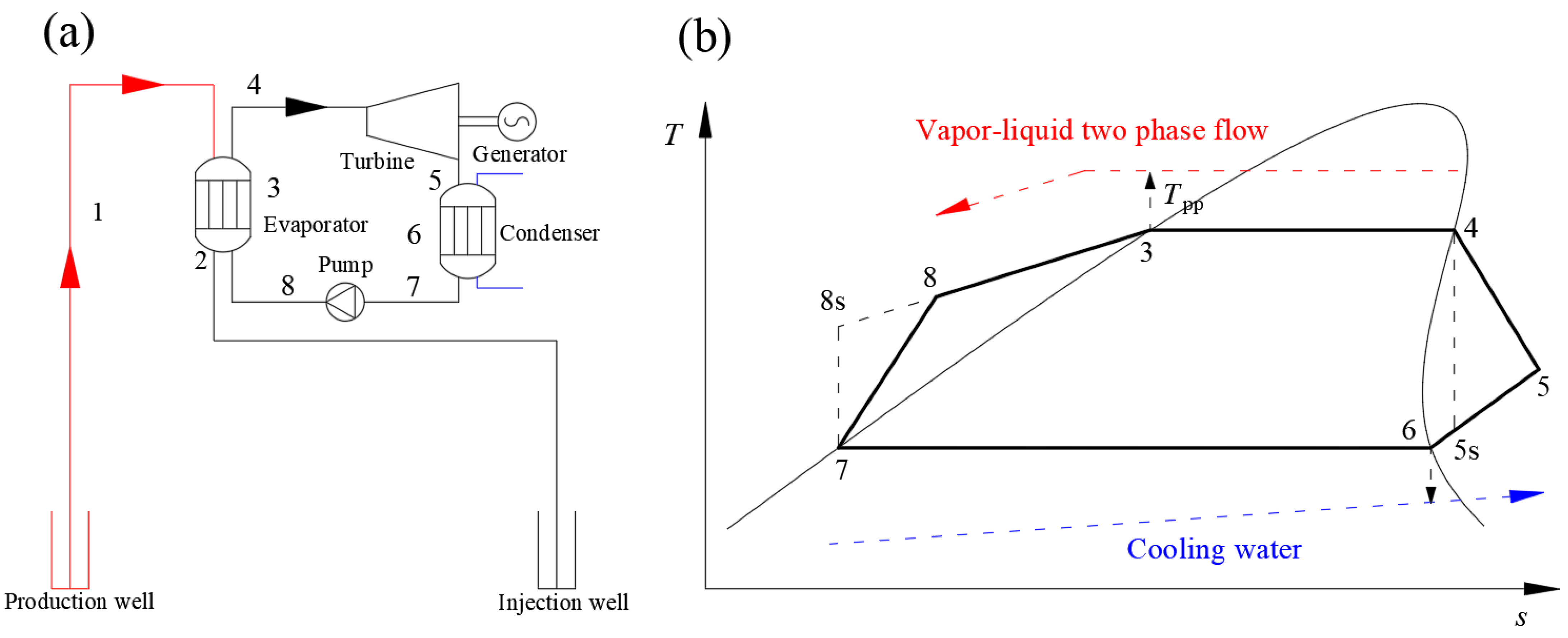 Energies 15 07726 g002