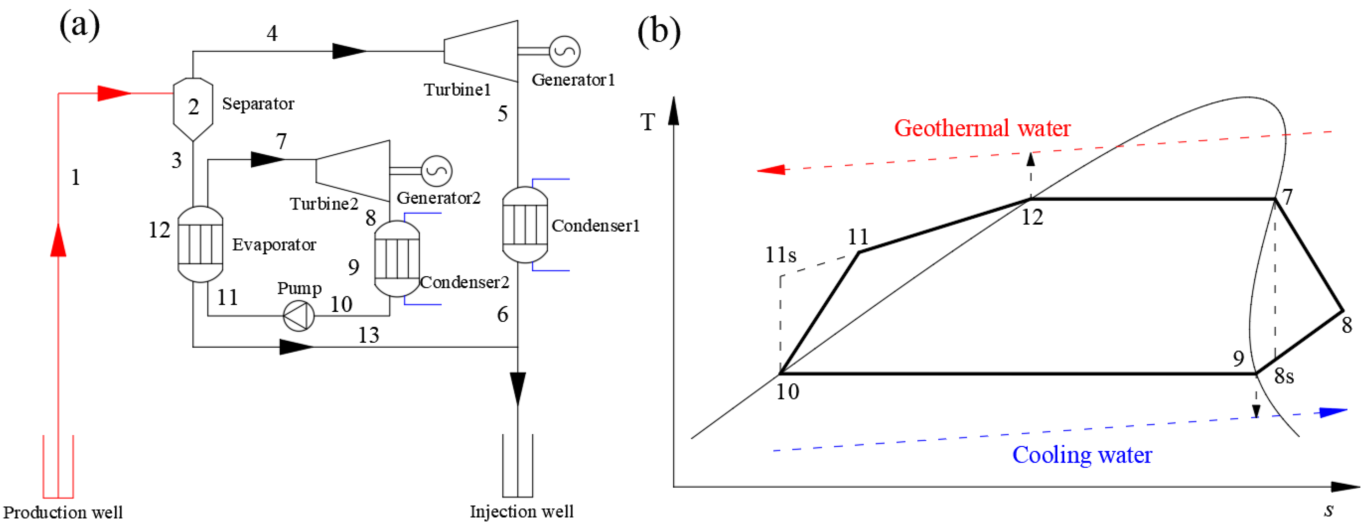 Energies 15 07726 g003