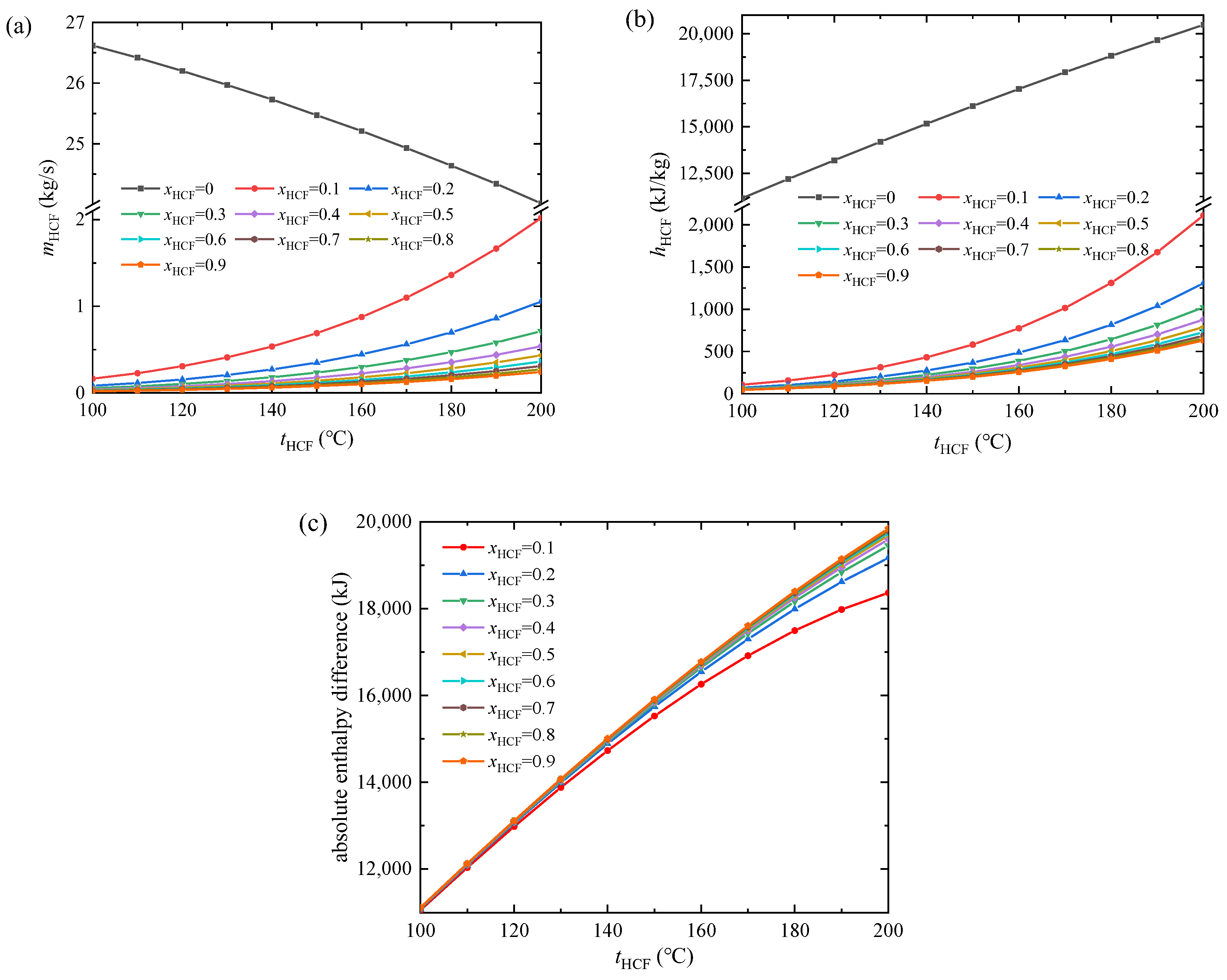 Energies 15 07726 g004