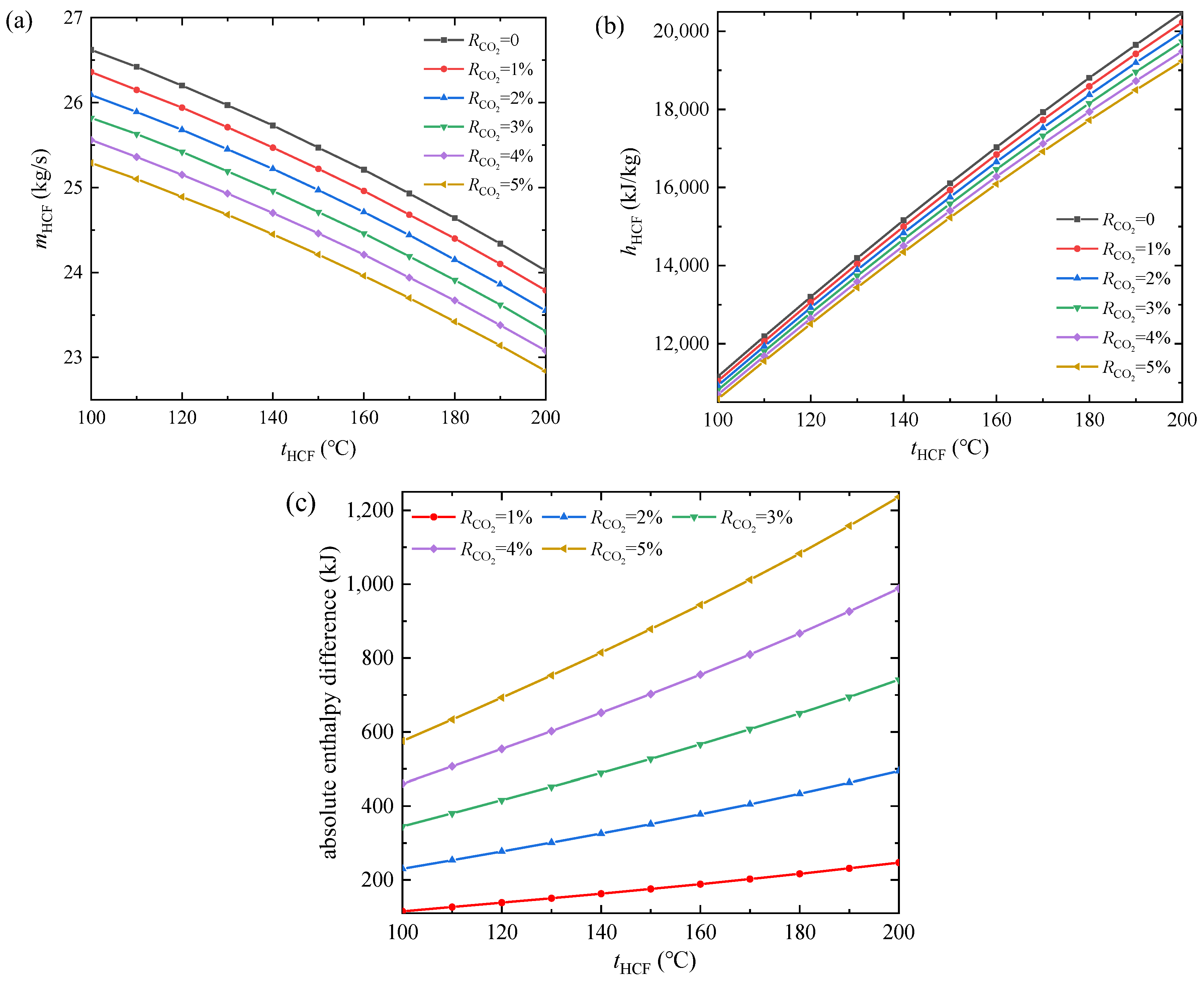 Energies 15 07726 g005