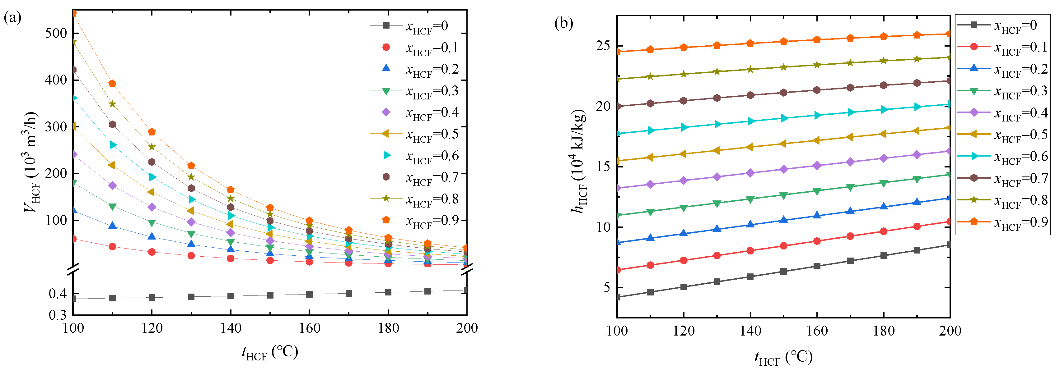 Energies 15 07726 g007a