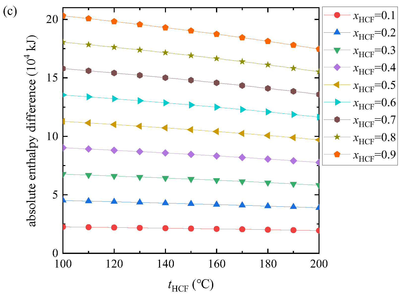 Energies 15 07726 g007b