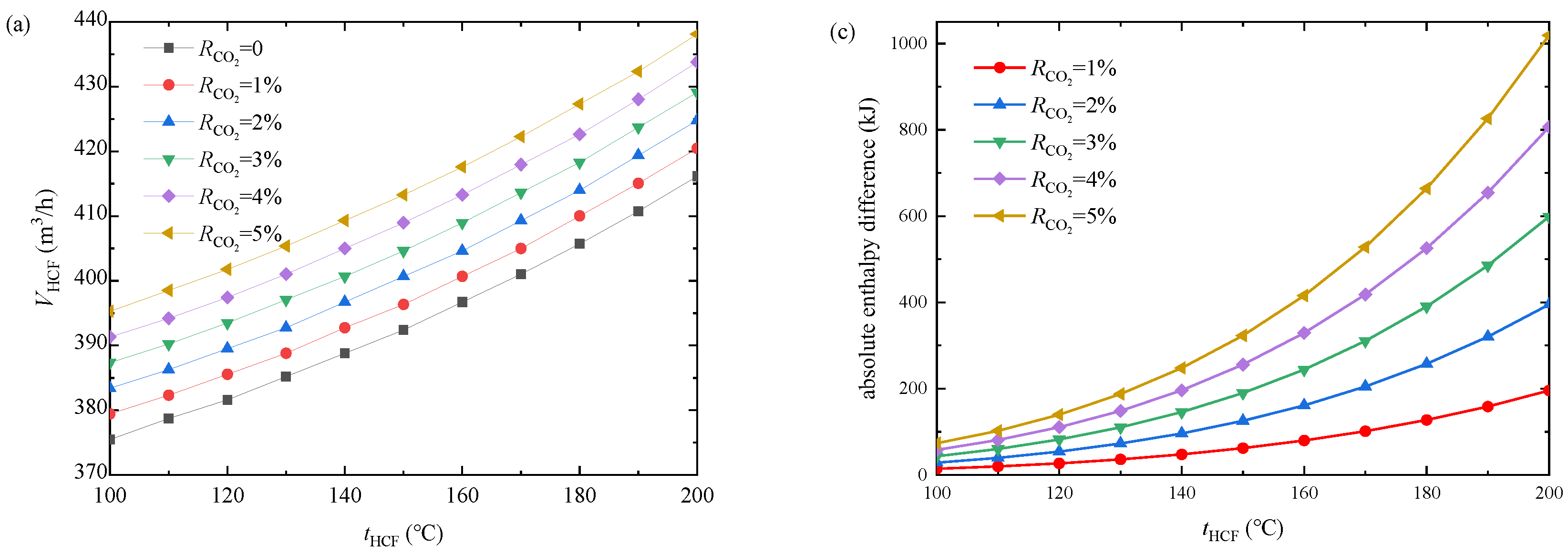 Energies 15 07726 g008a