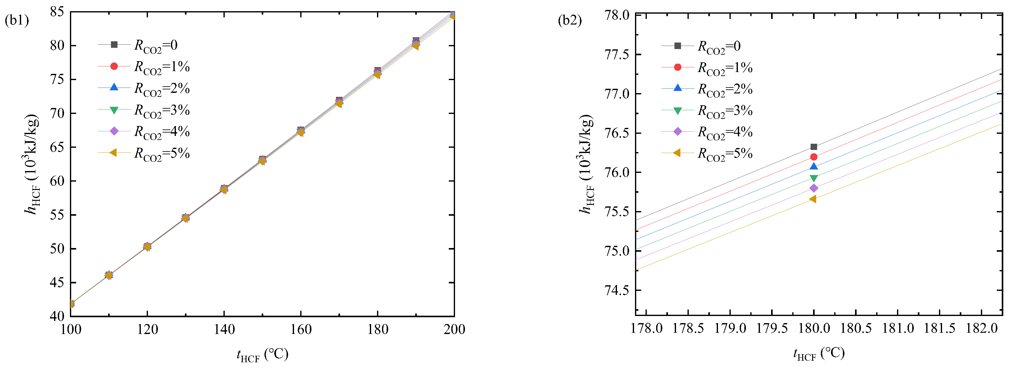 Energies 15 07726 g008b