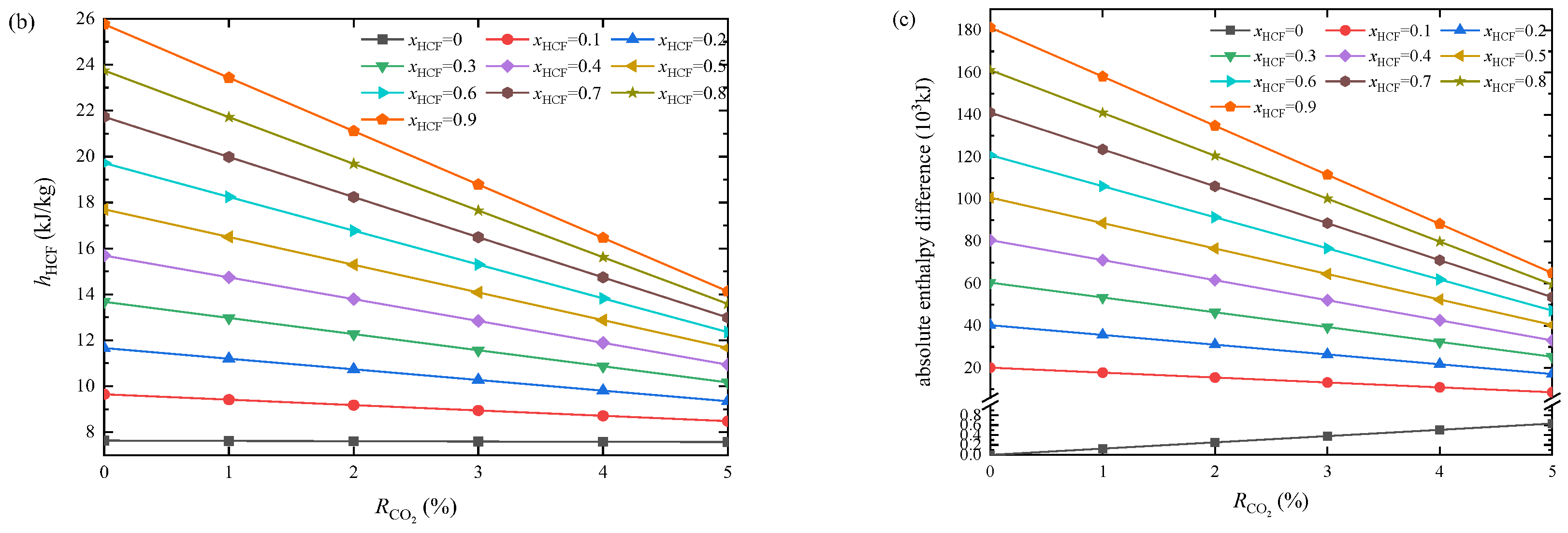 Energies 15 07726 g009b