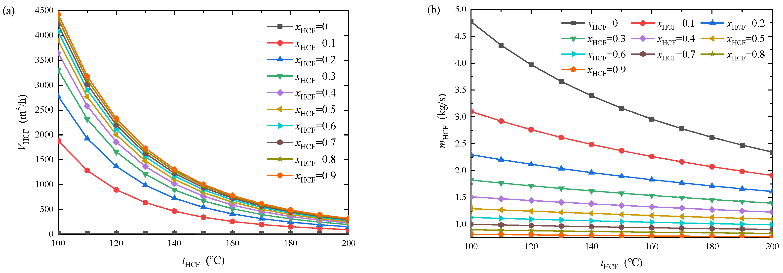 Energies 15 07726 g010a
