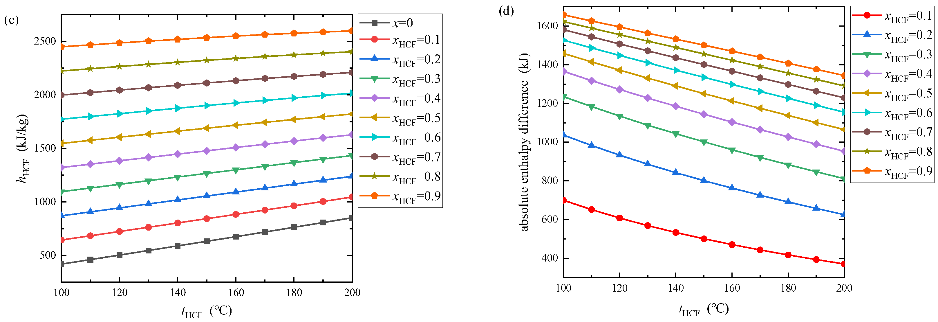Energies 15 07726 g010b