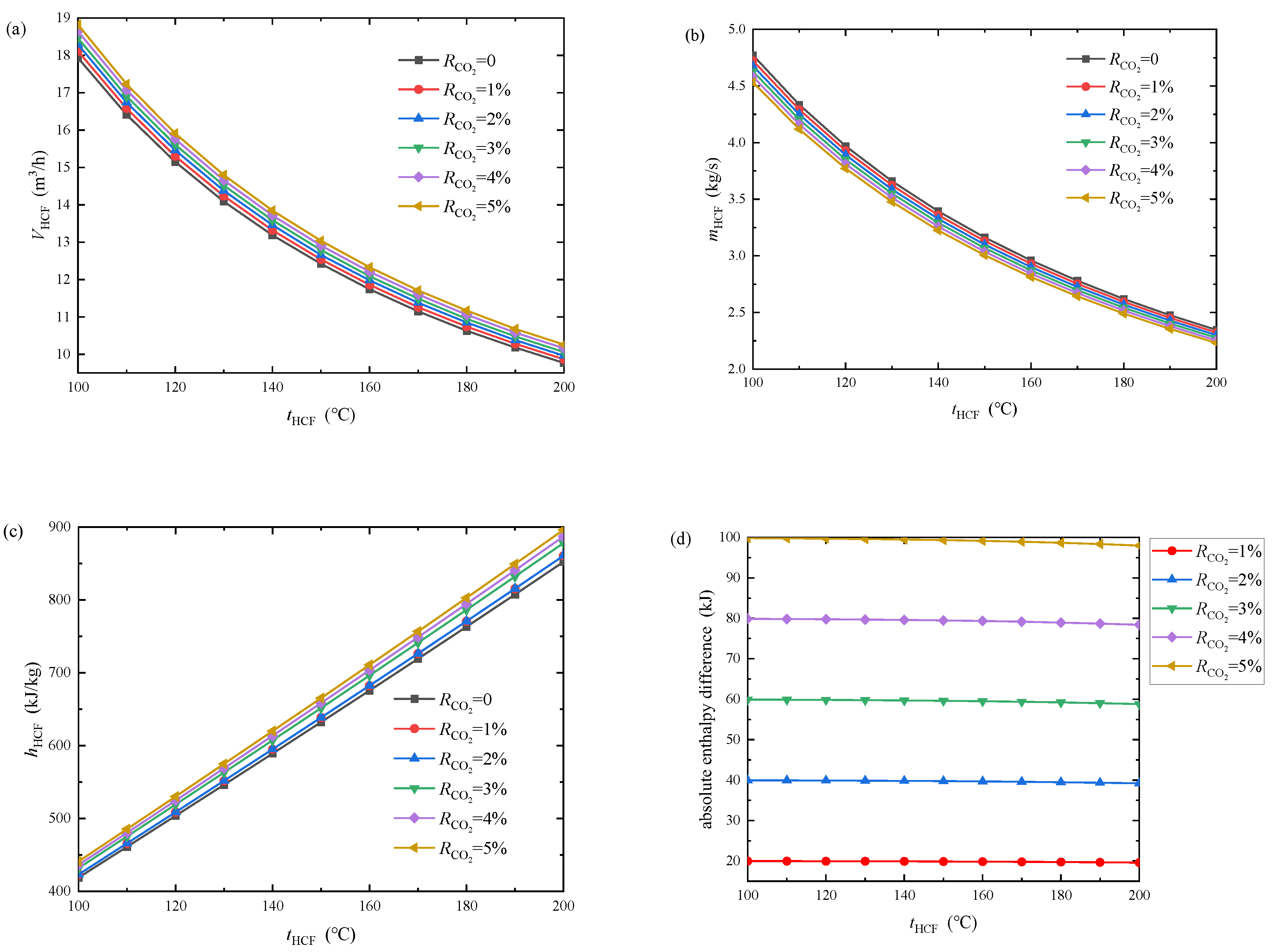 Energies 15 07726 g011