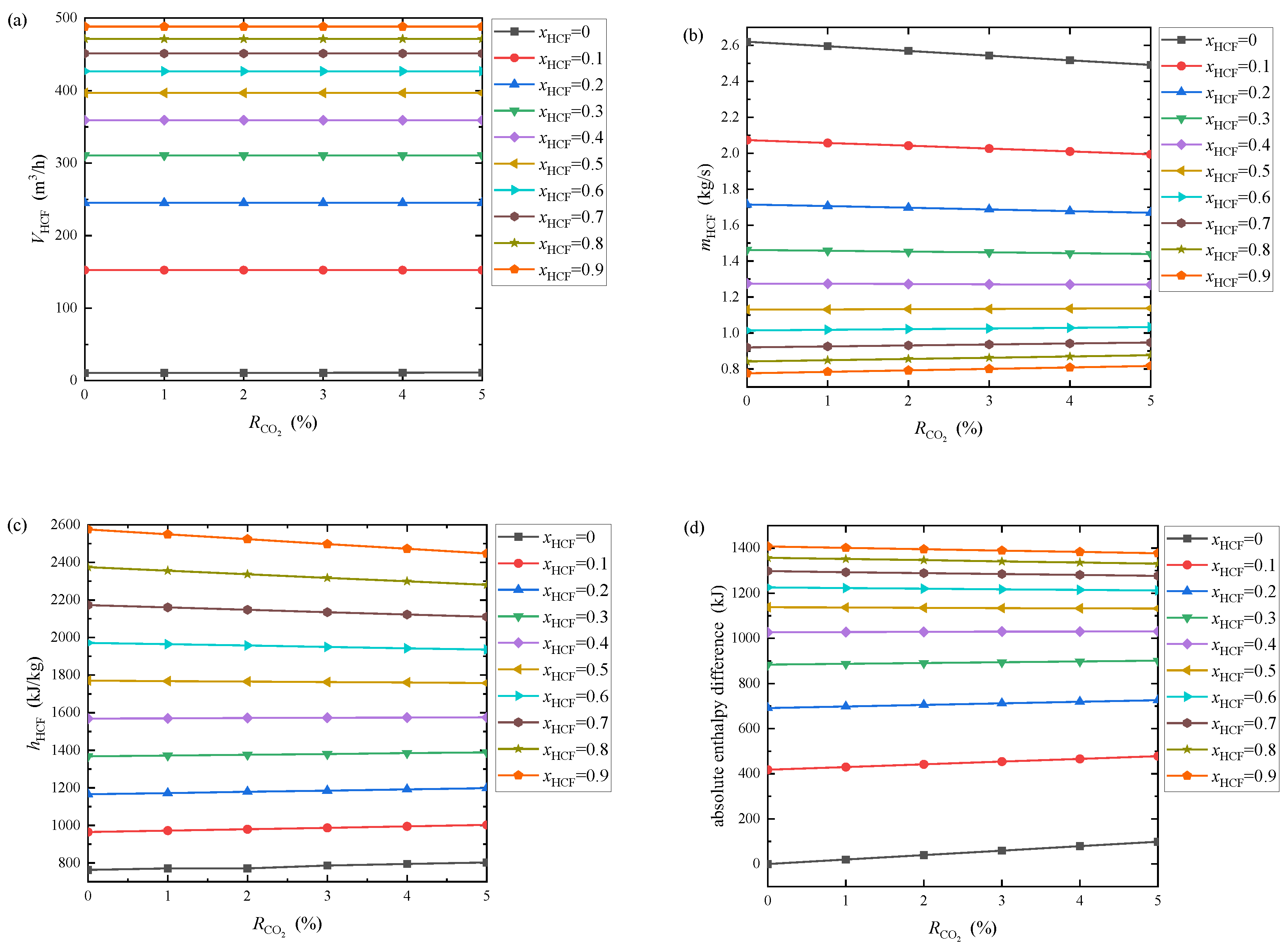 Energies 15 07726 g012