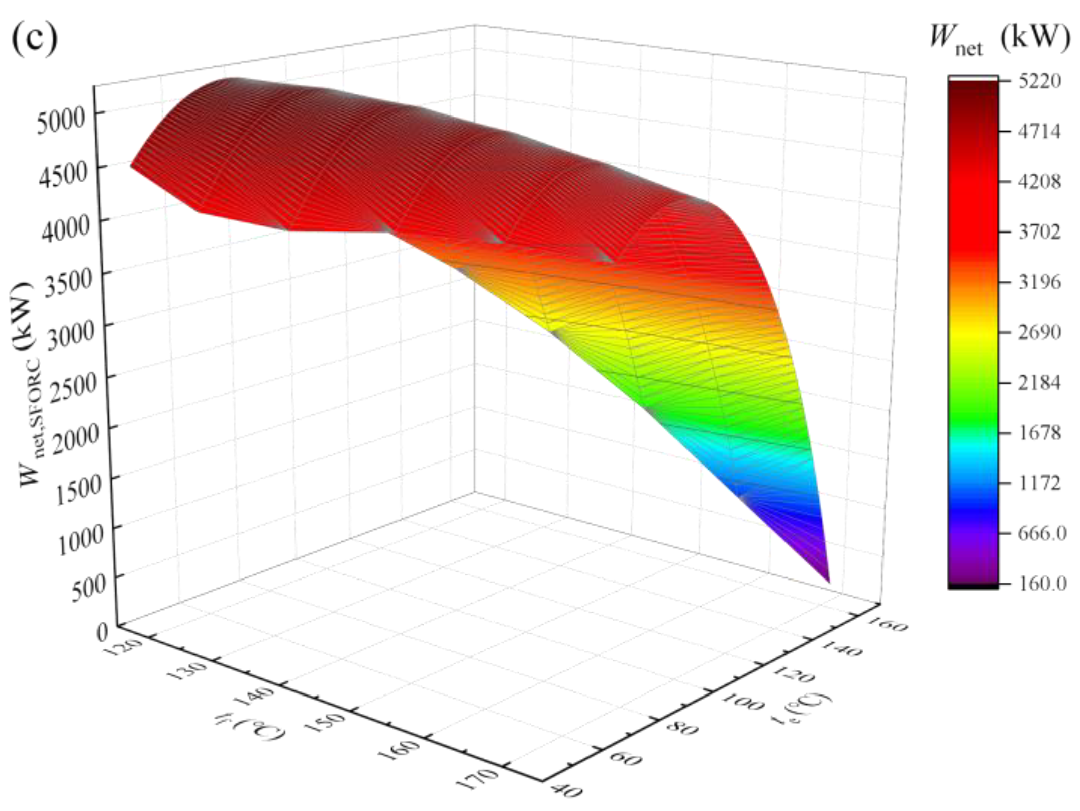 Energies 15 07726 g013b