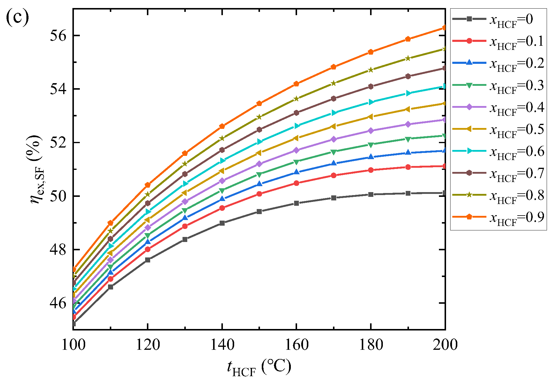 Energies 15 07726 g016b
