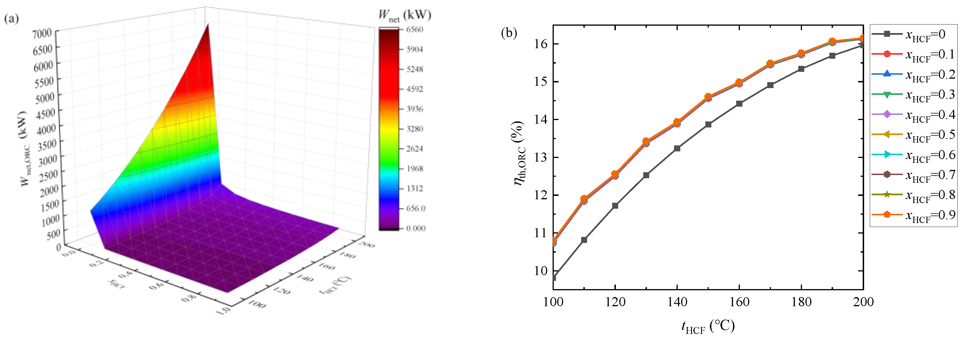 Energies 15 07726 g017a