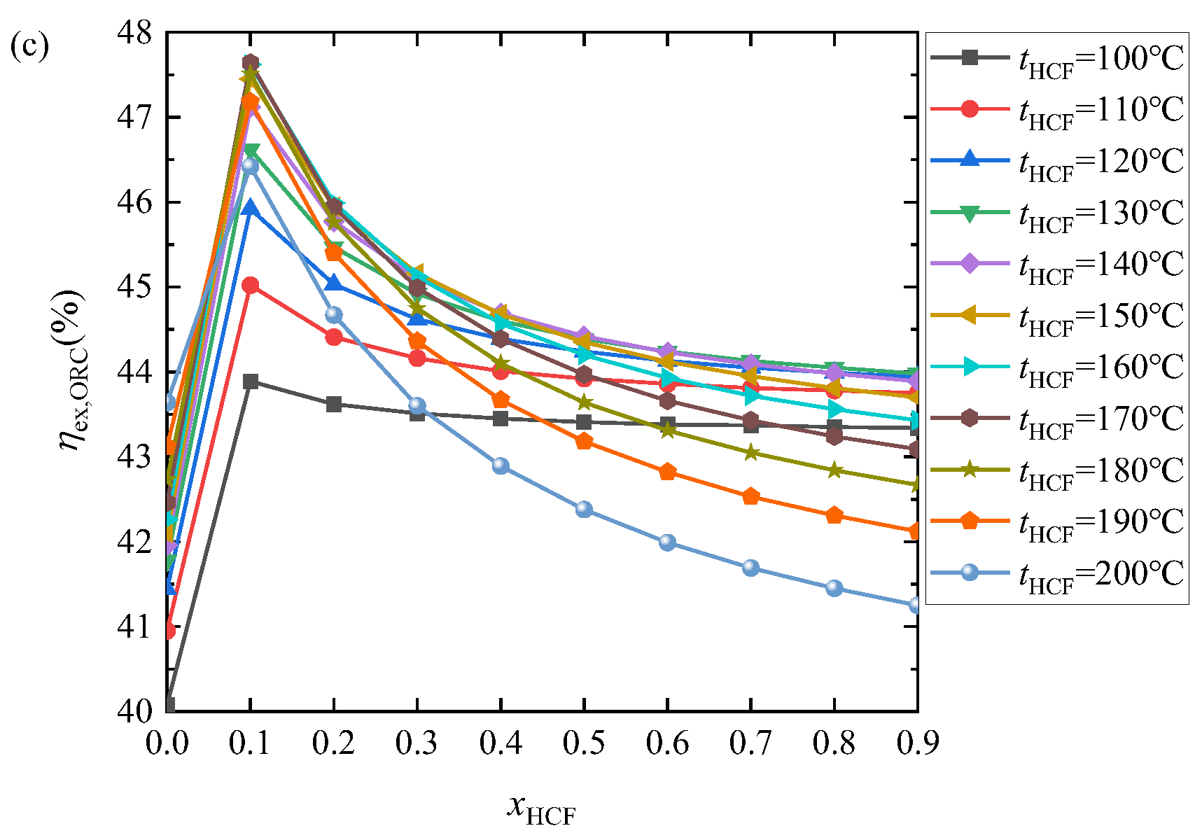Energies 15 07726 g017b