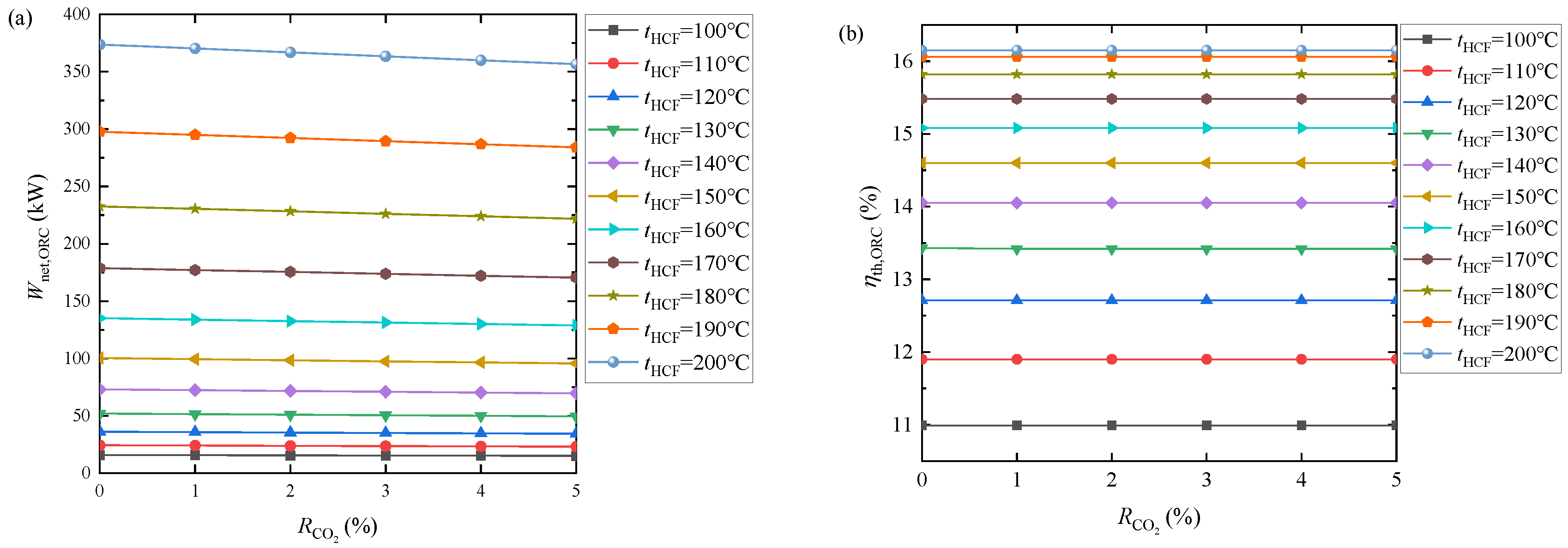 Energies 15 07726 g020a